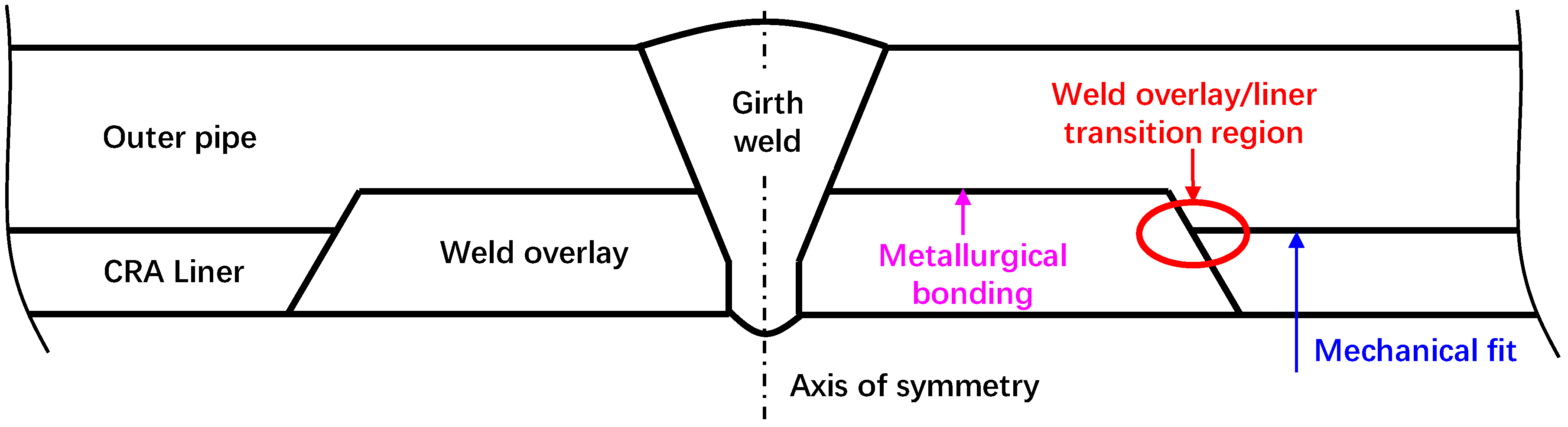 Processes 13 01548 g001
