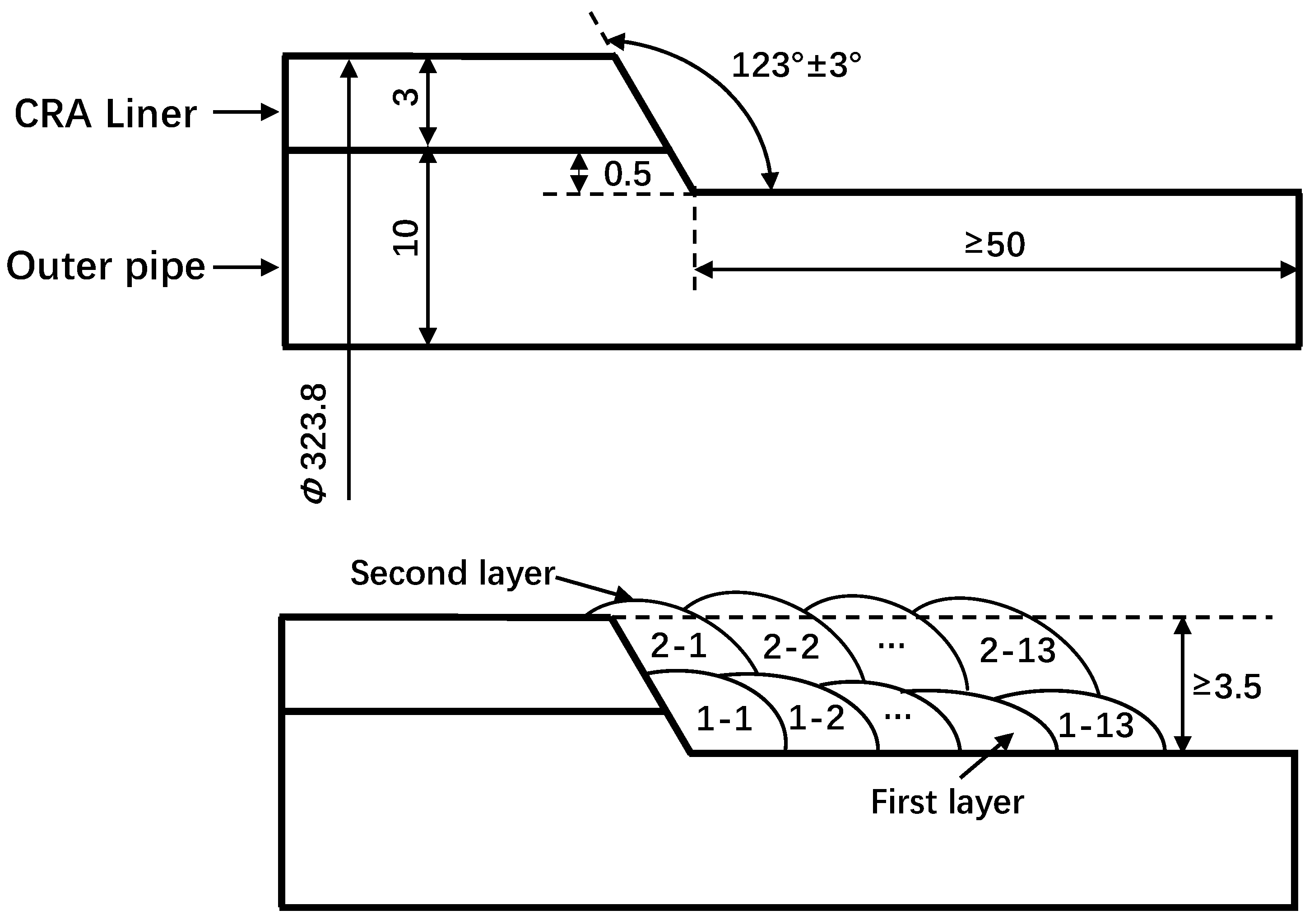 Processes 13 01548 g003