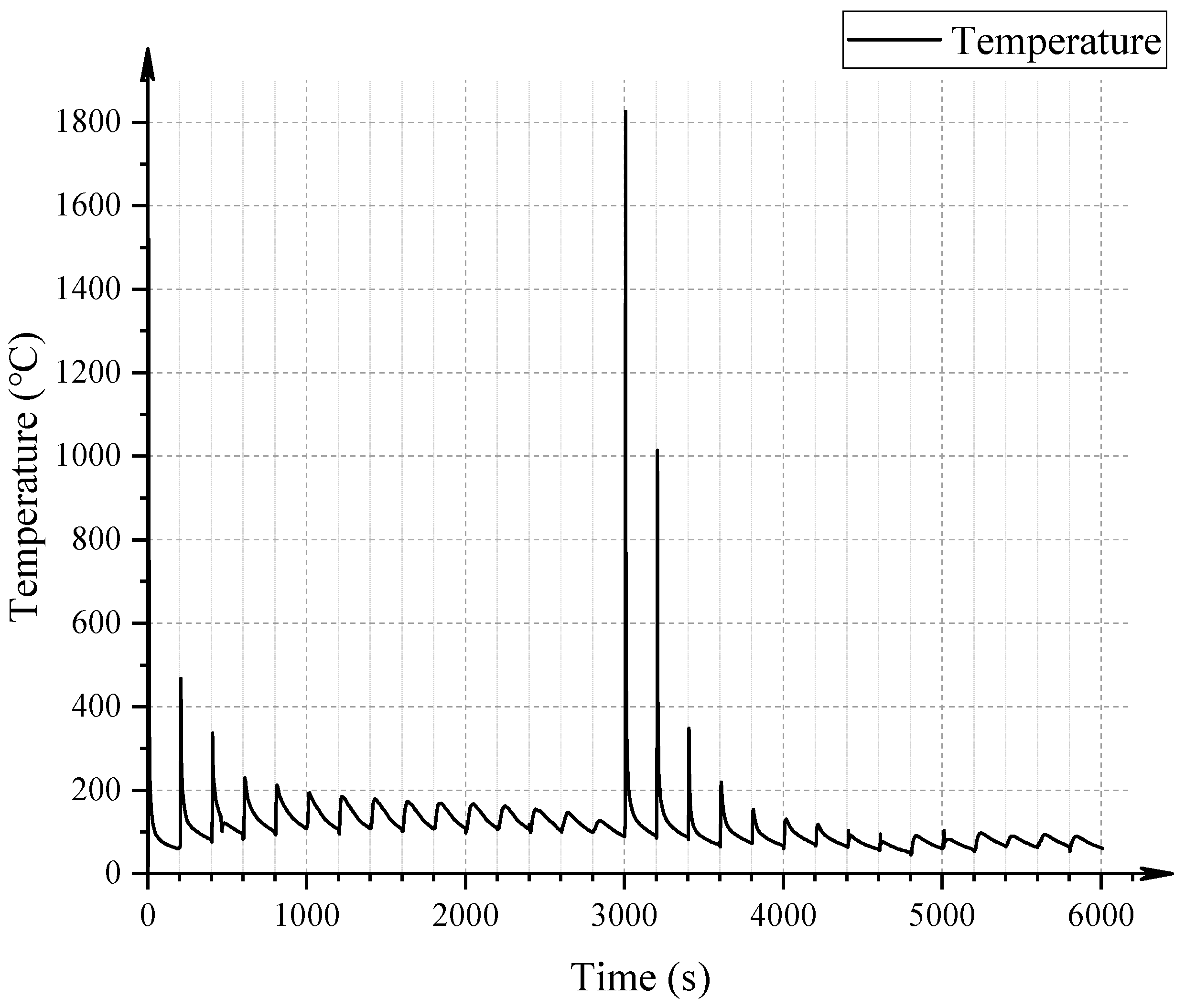 Processes 13 01548 g007