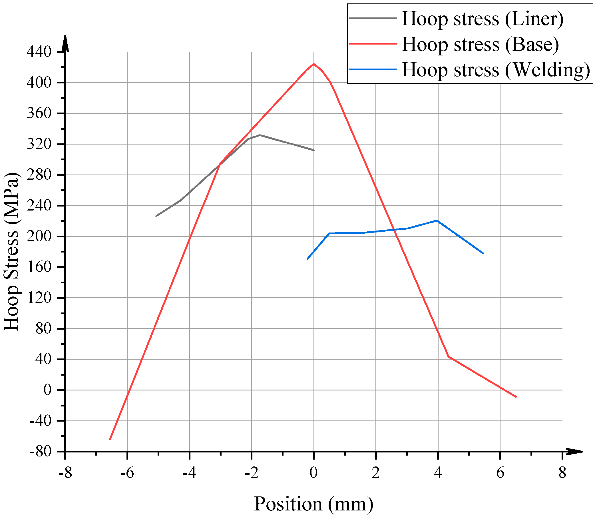 Processes 13 01548 g011