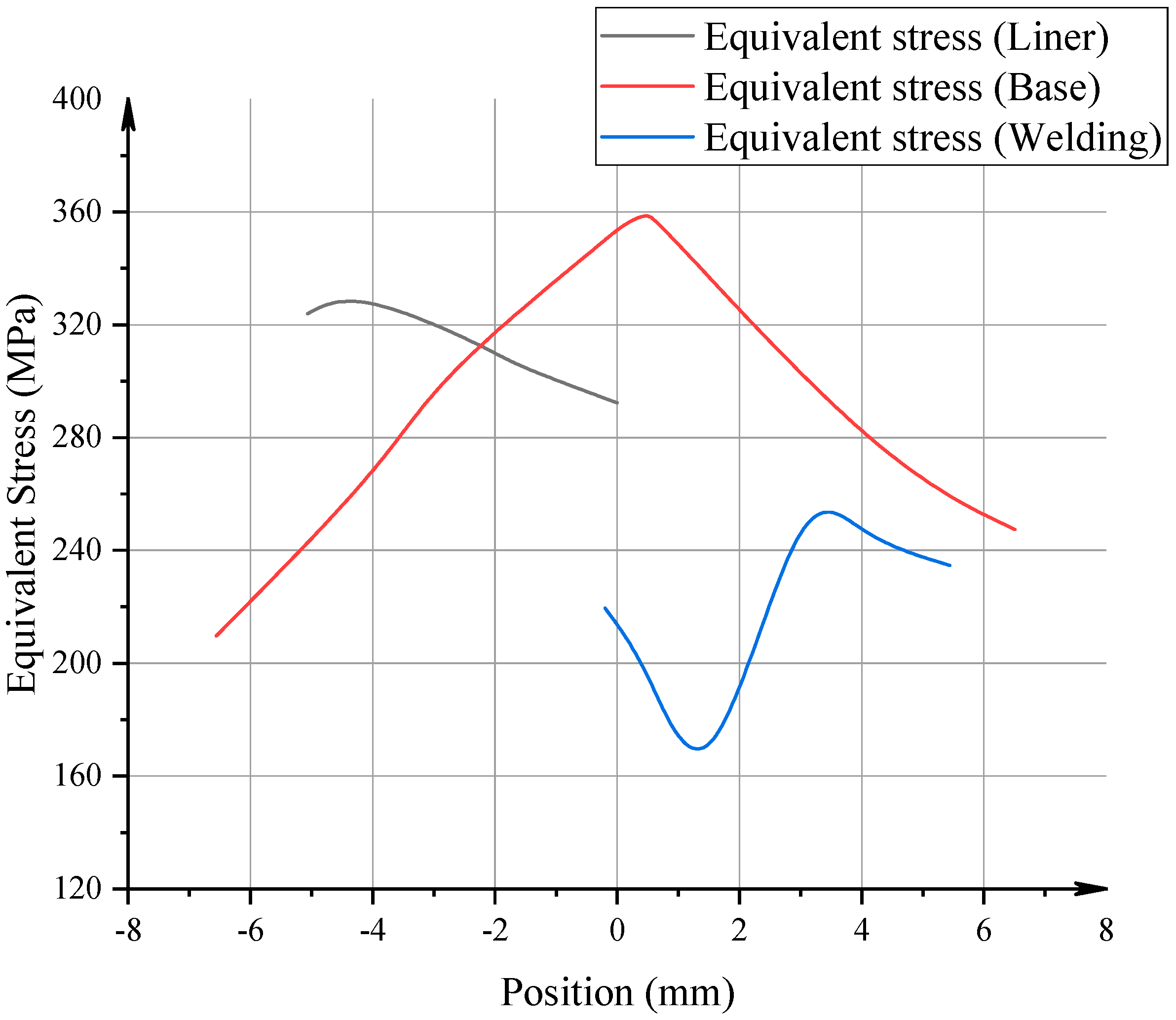 Processes 13 01548 g015