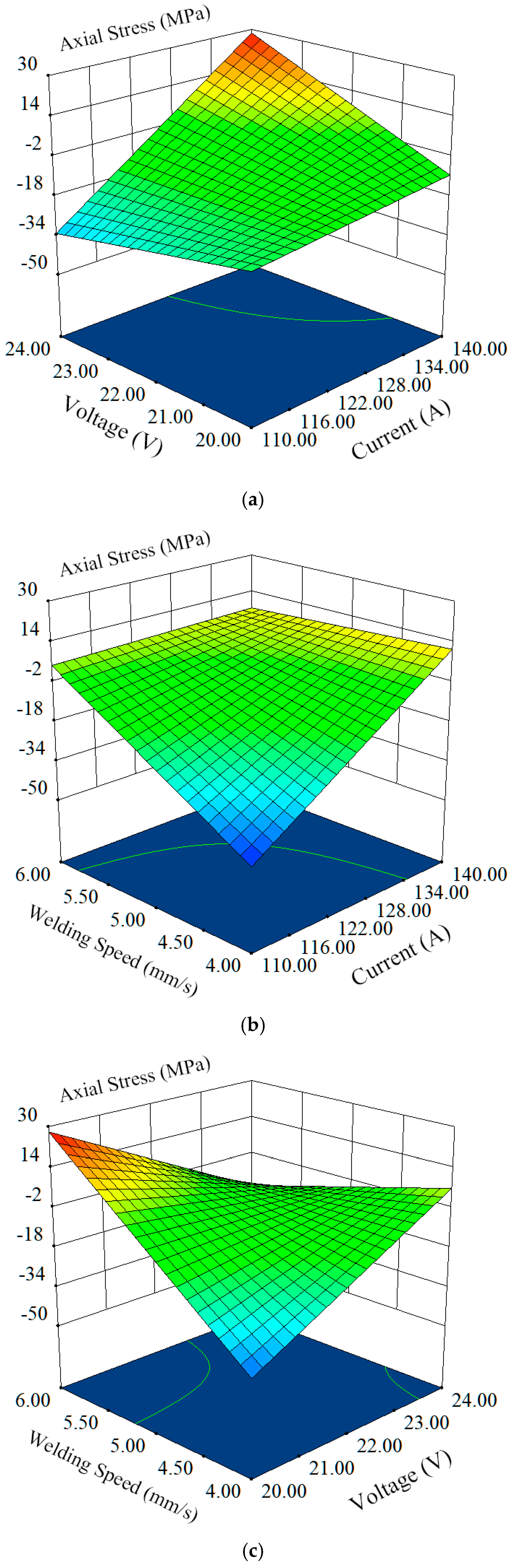 Processes 13 01548 g016