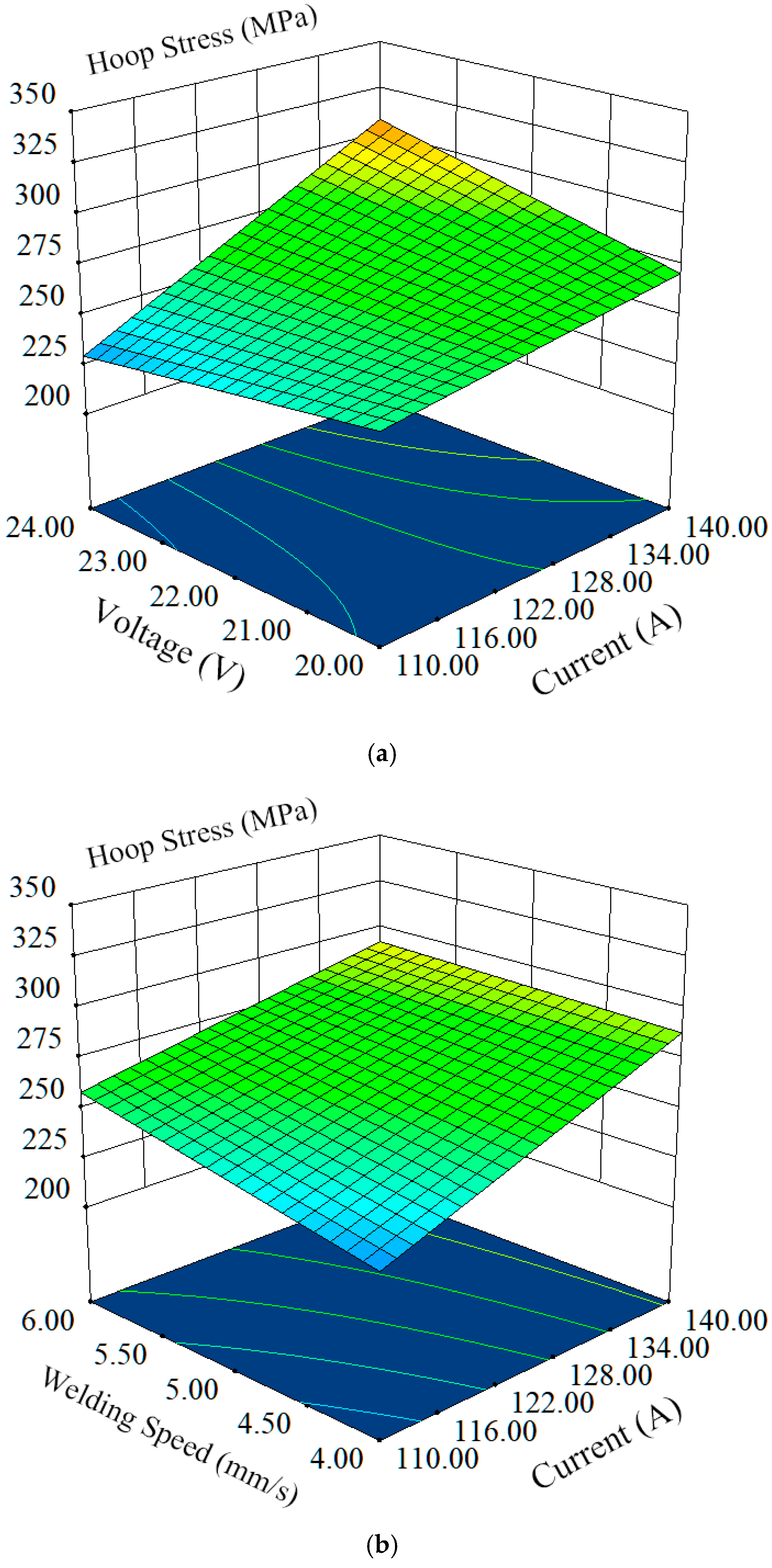 Processes 13 01548 g017a
