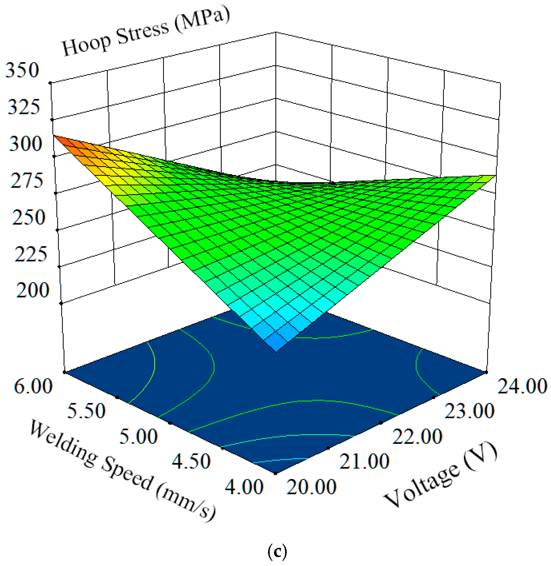 Processes 13 01548 g017b