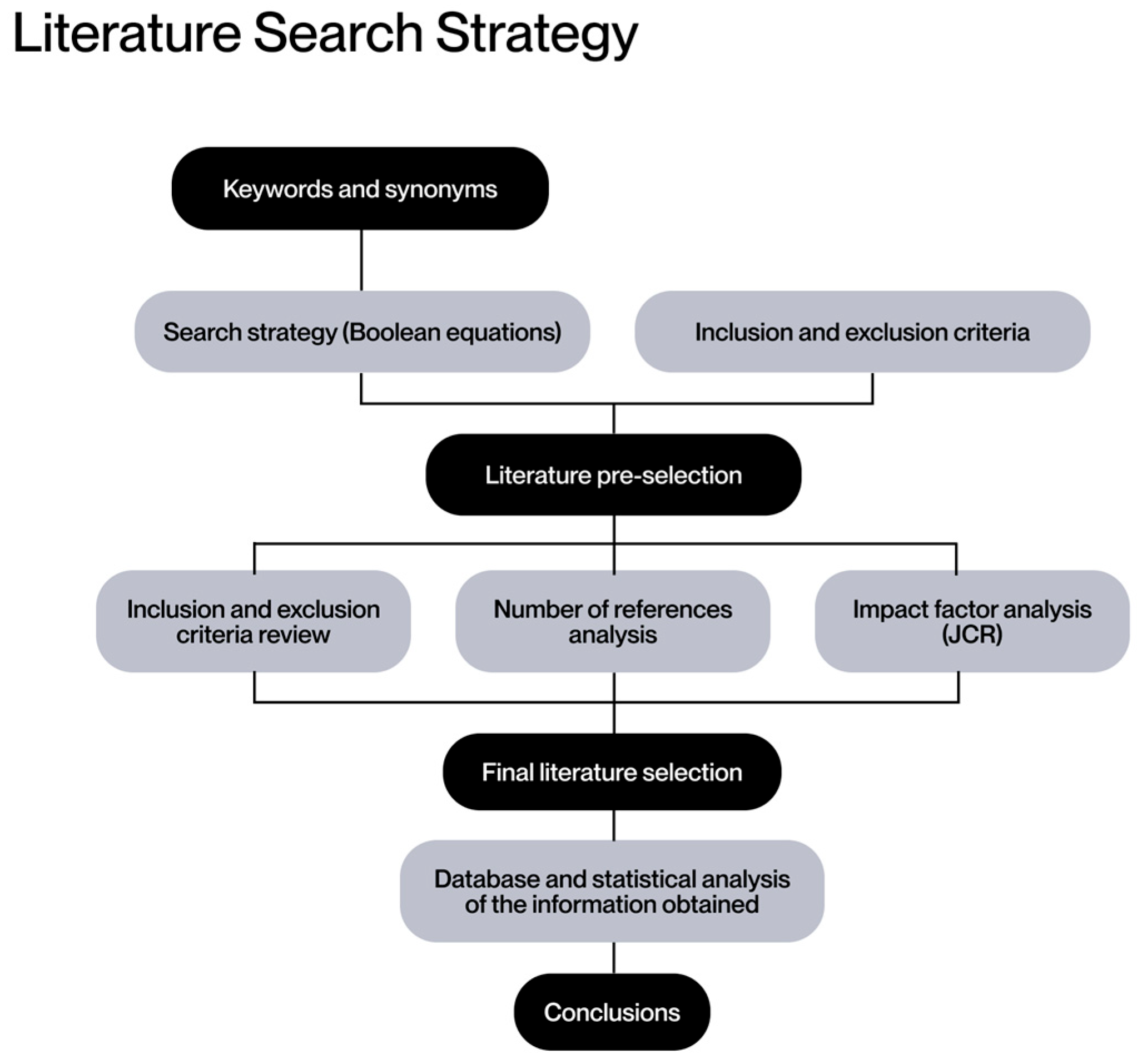 Processes 13 01549 g001