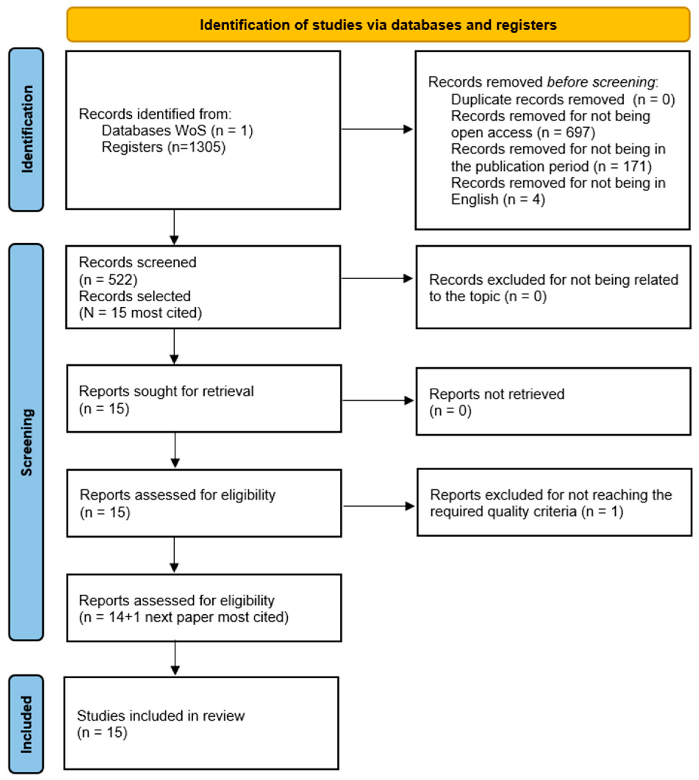 Processes 13 01549 g003