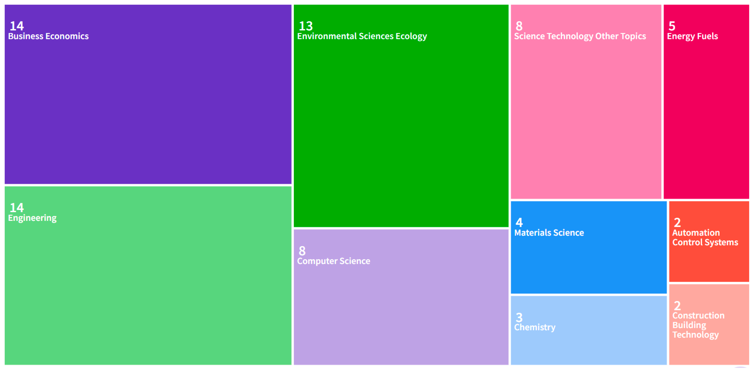 Processes 13 01549 g004