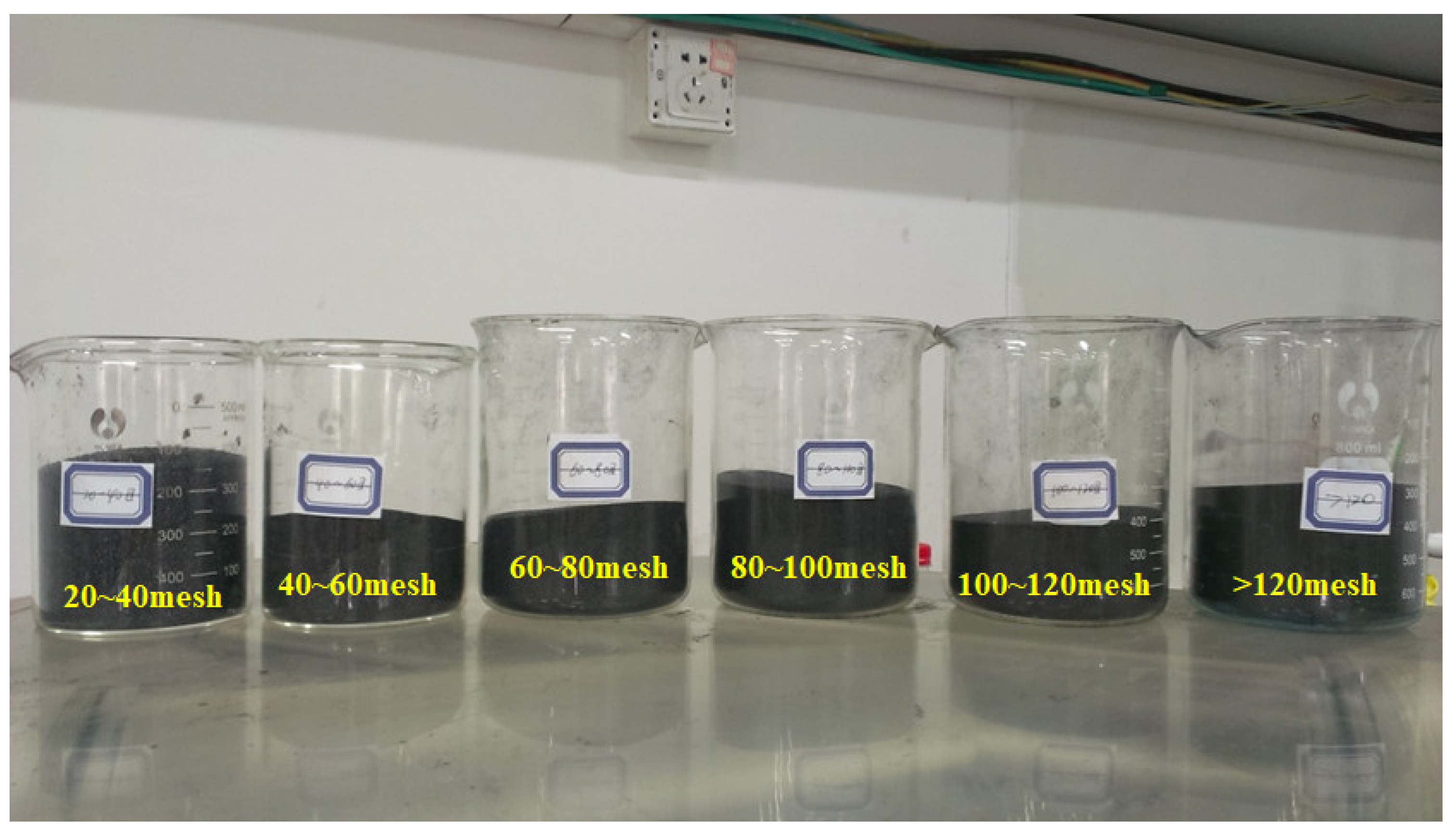 Processes 13 01550 g001