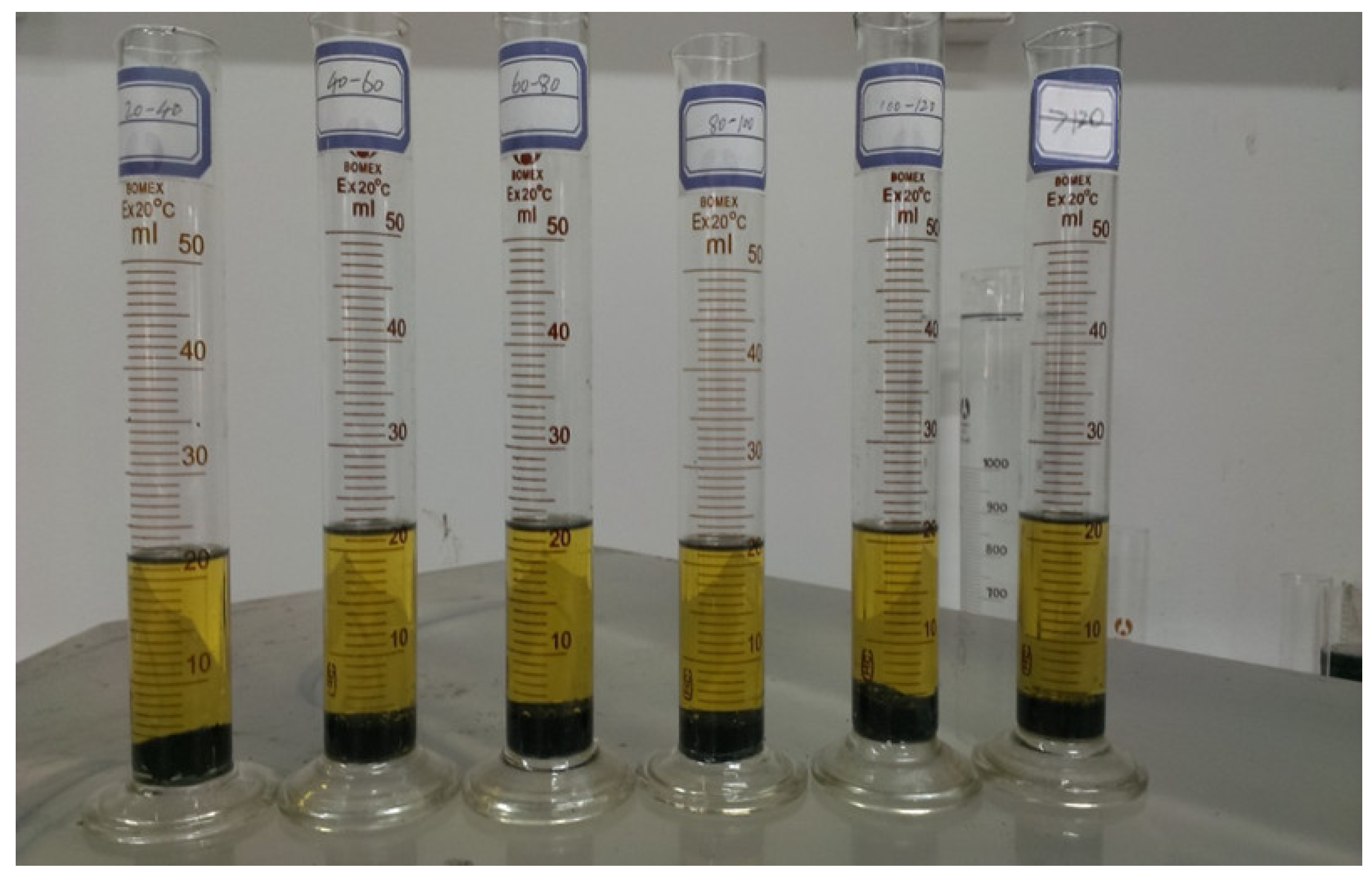 Processes 13 01550 g002