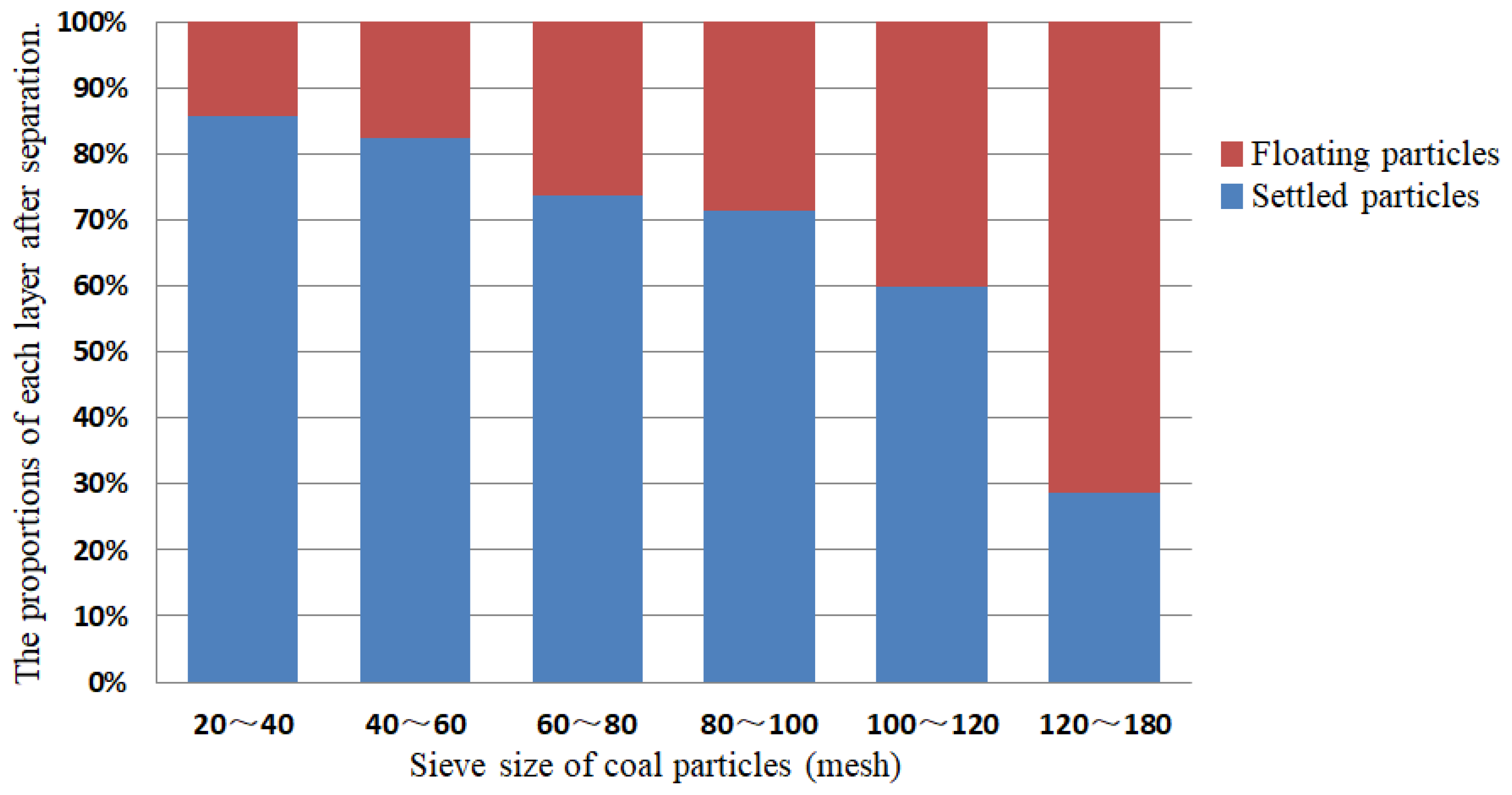 Processes 13 01550 g003