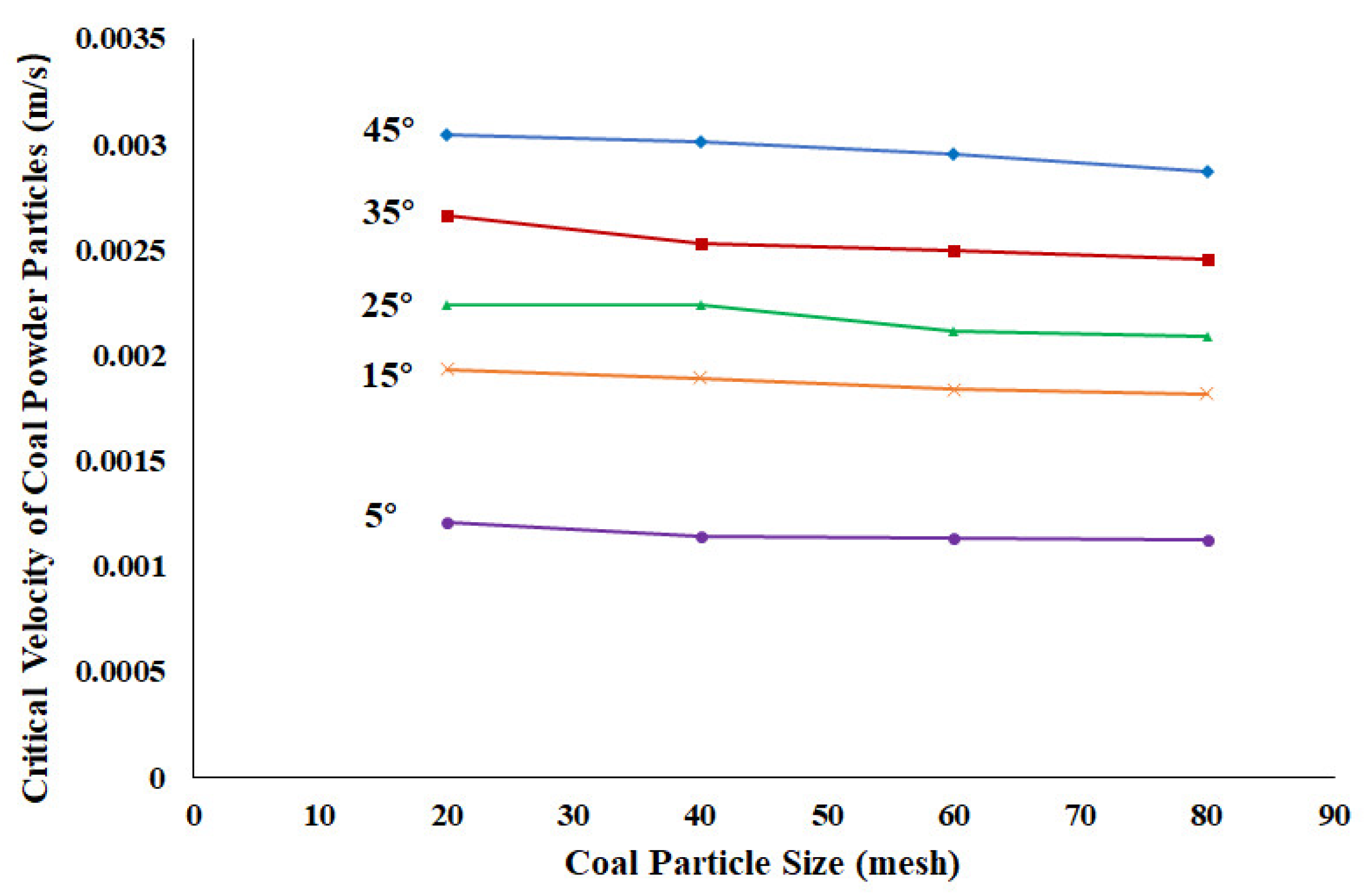 Processes 13 01550 g006