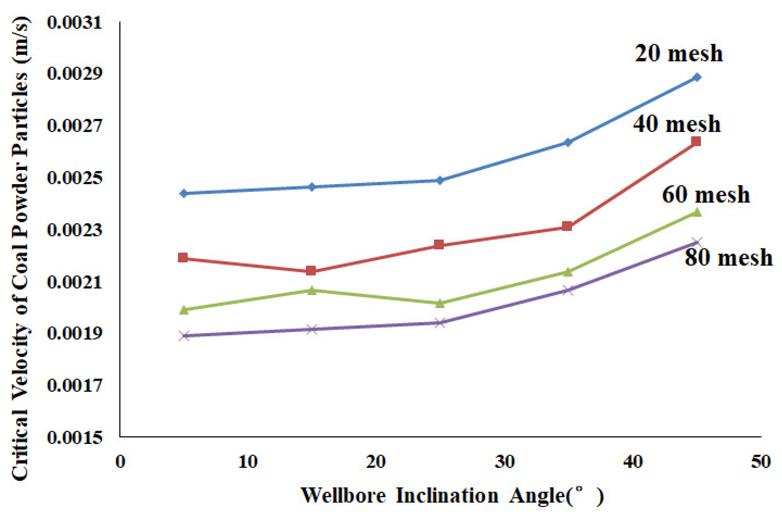 Processes 13 01550 g007