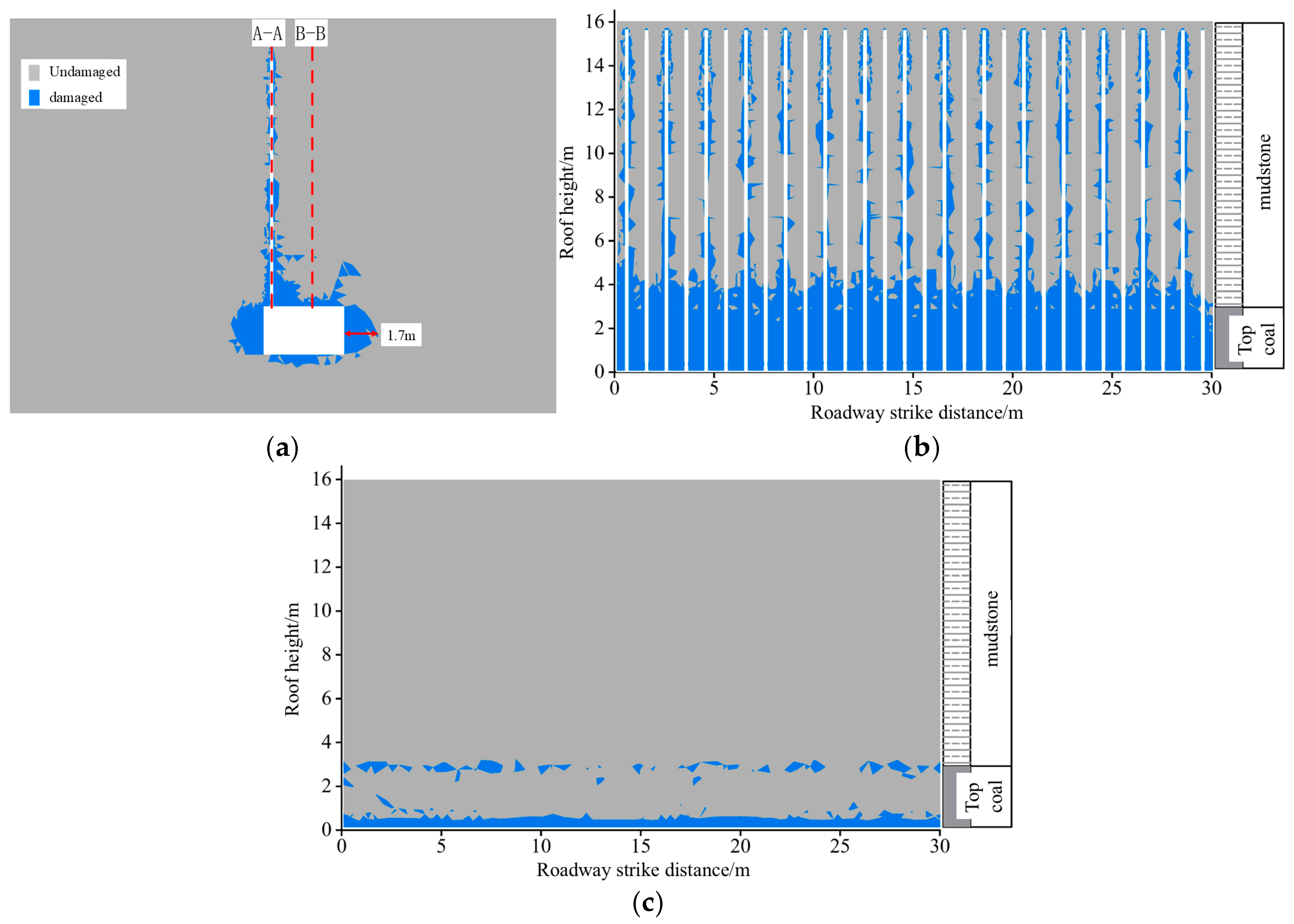 Processes 13 01552 g008