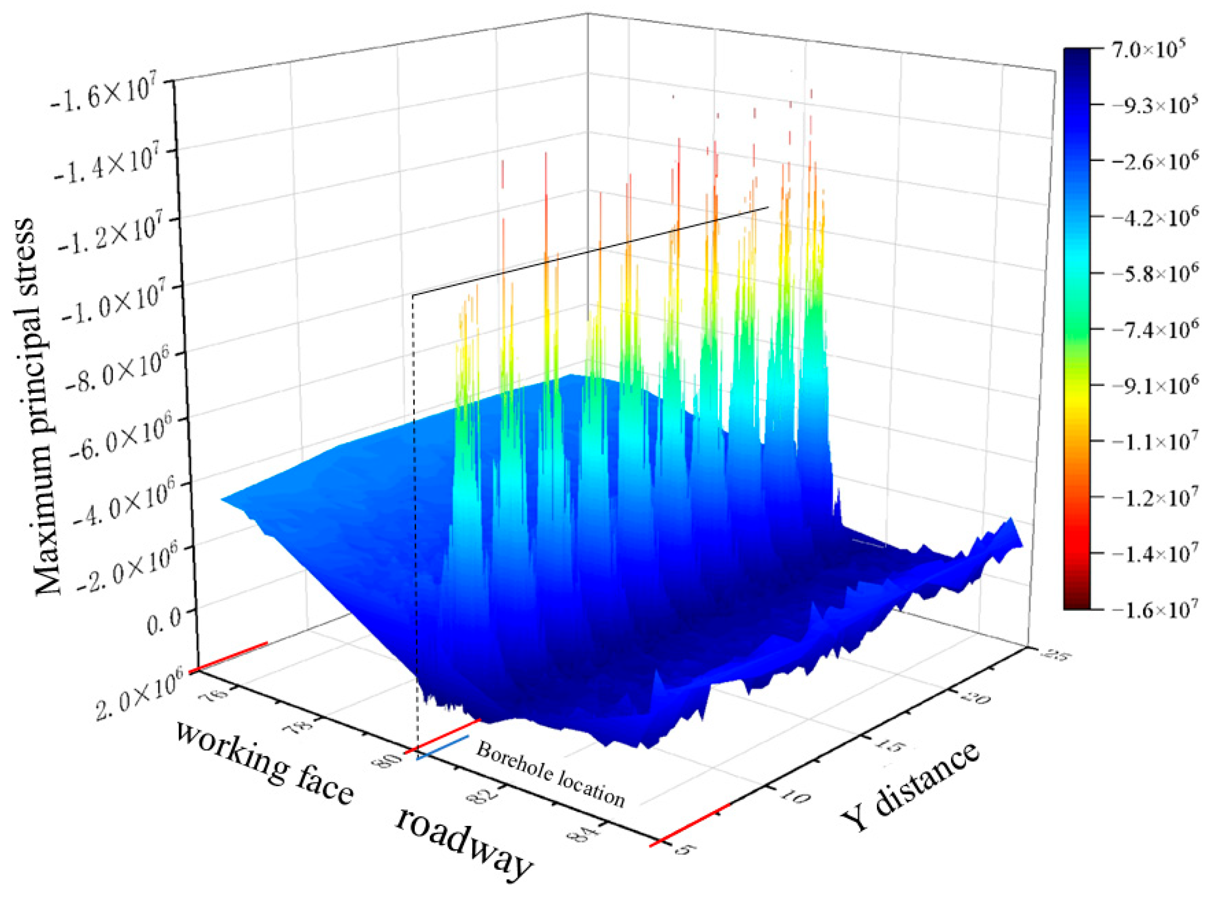 Processes 13 01552 g009