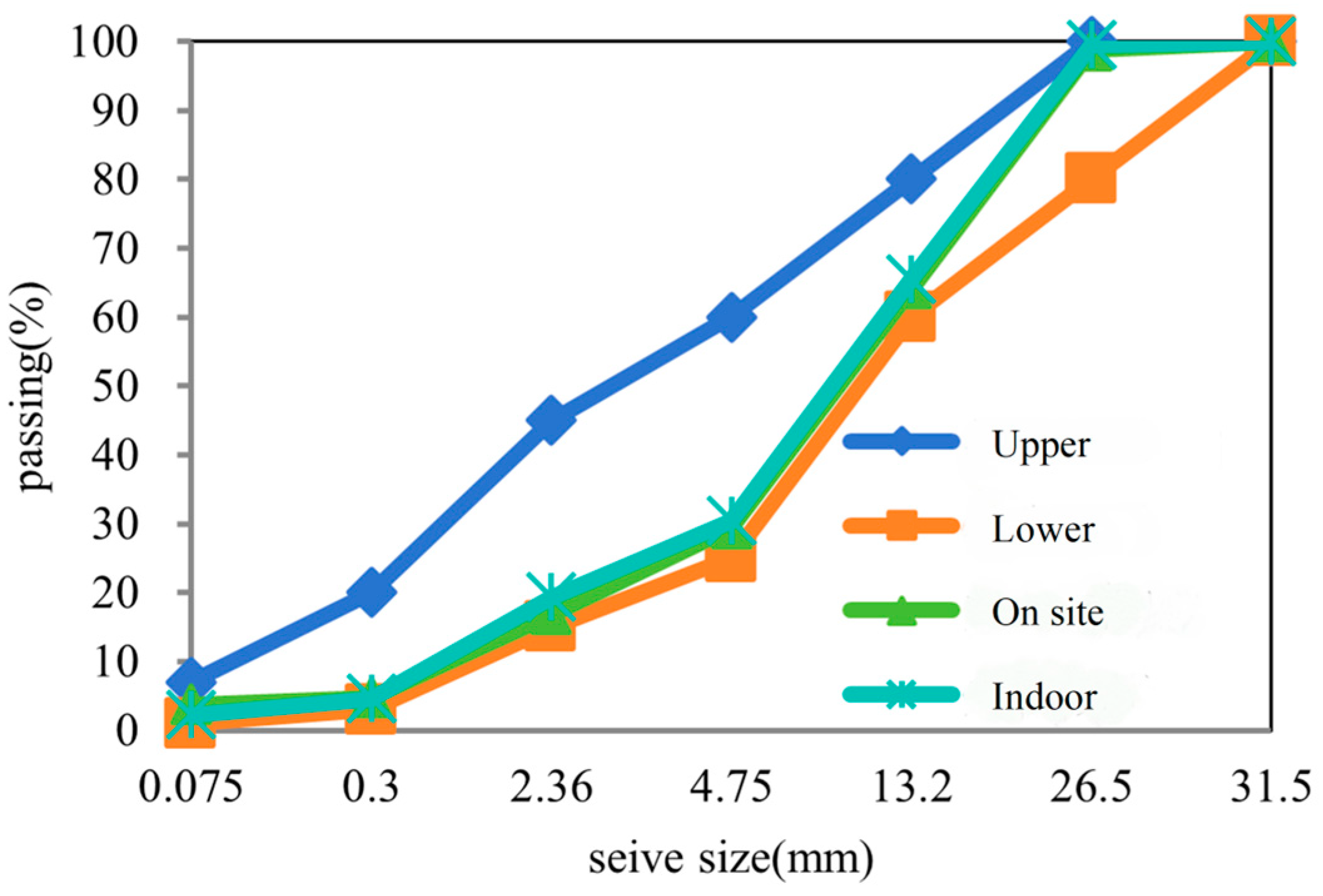 Processes 13 01561 g002