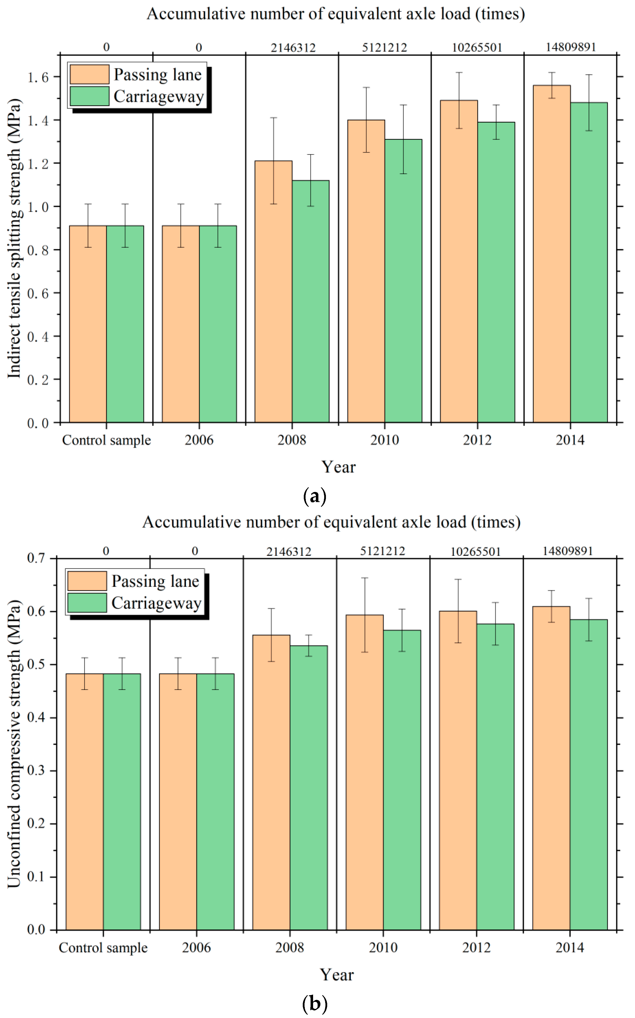 Processes 13 01561 g010a