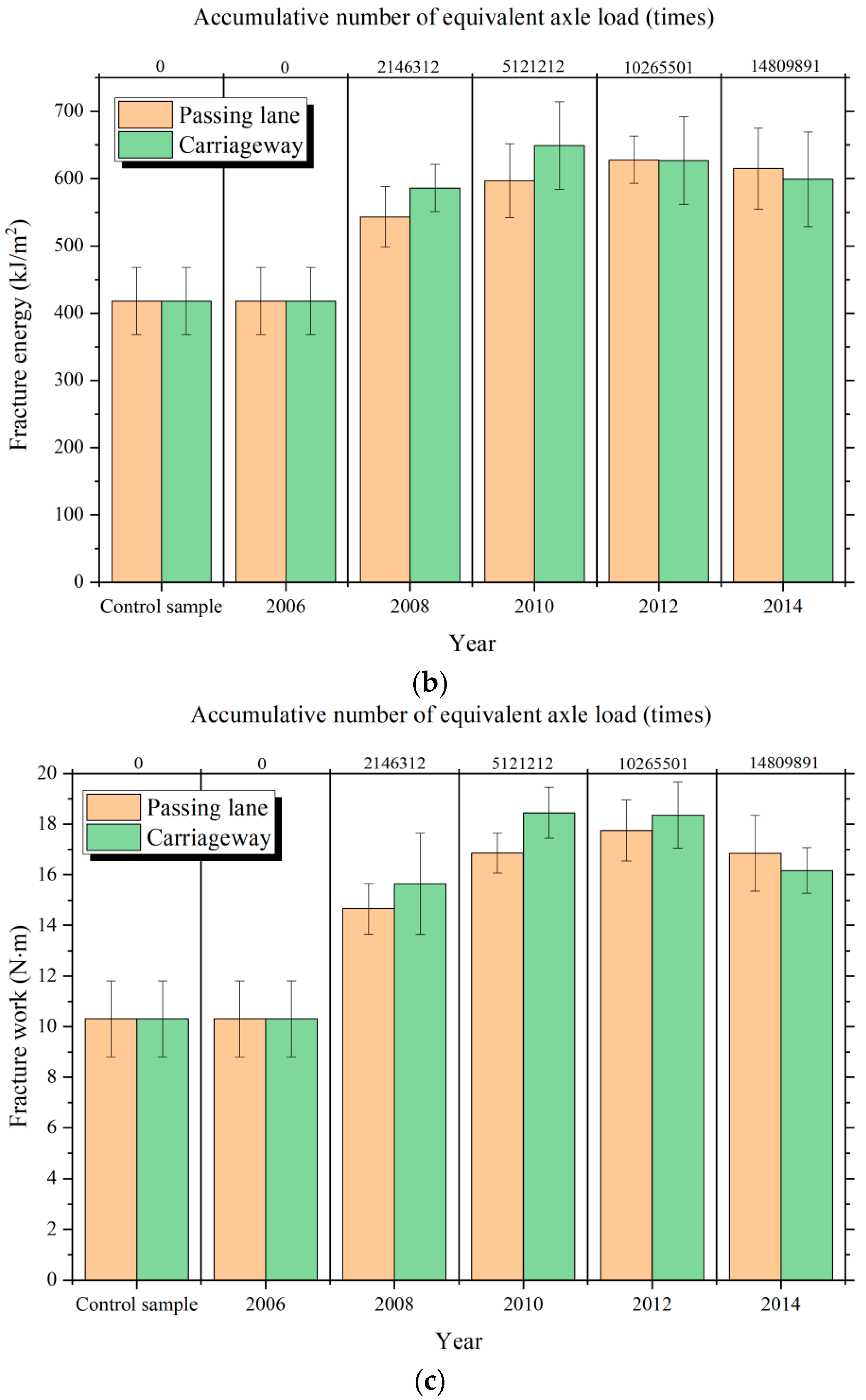 Processes 13 01561 g011b
