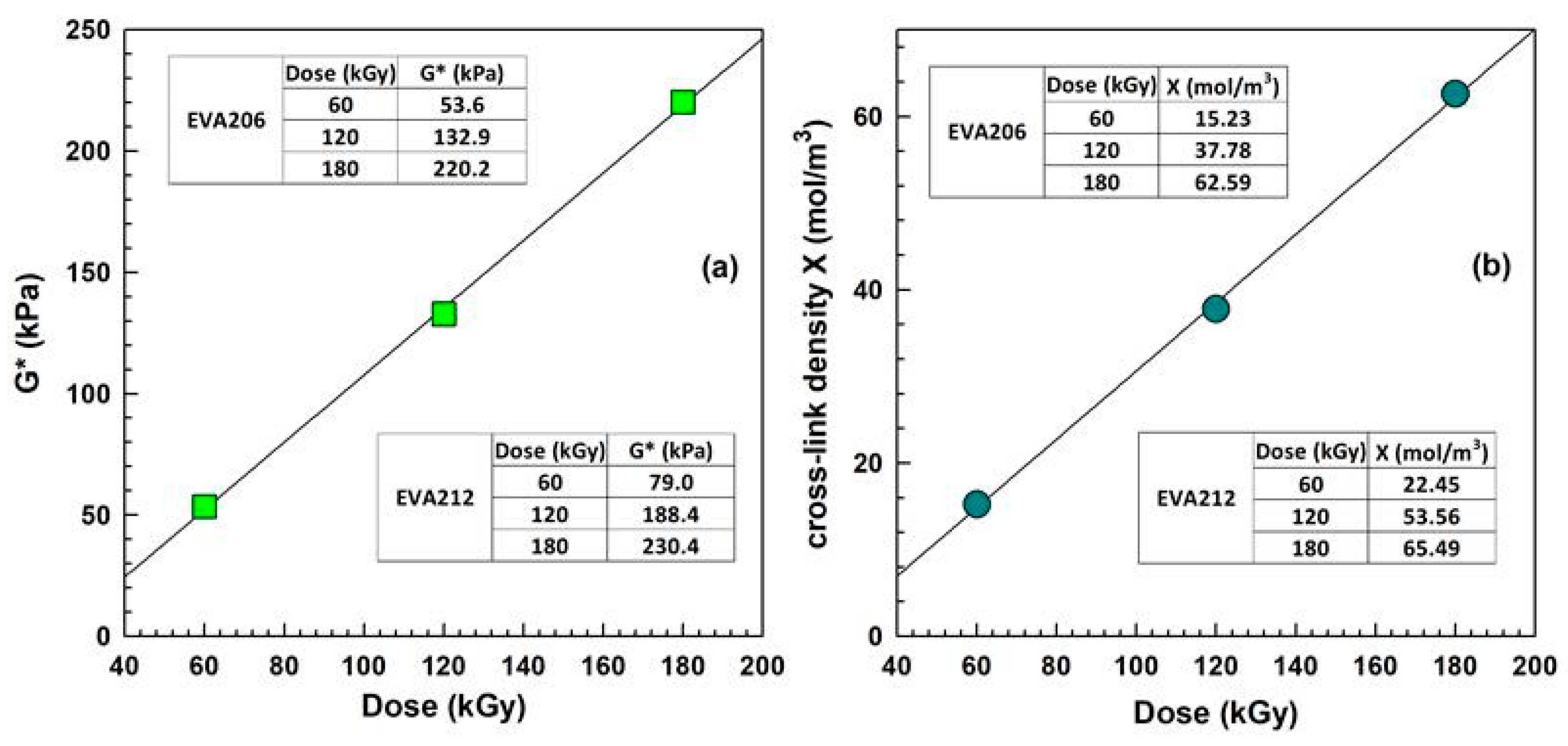 Processes 13 01562 g006