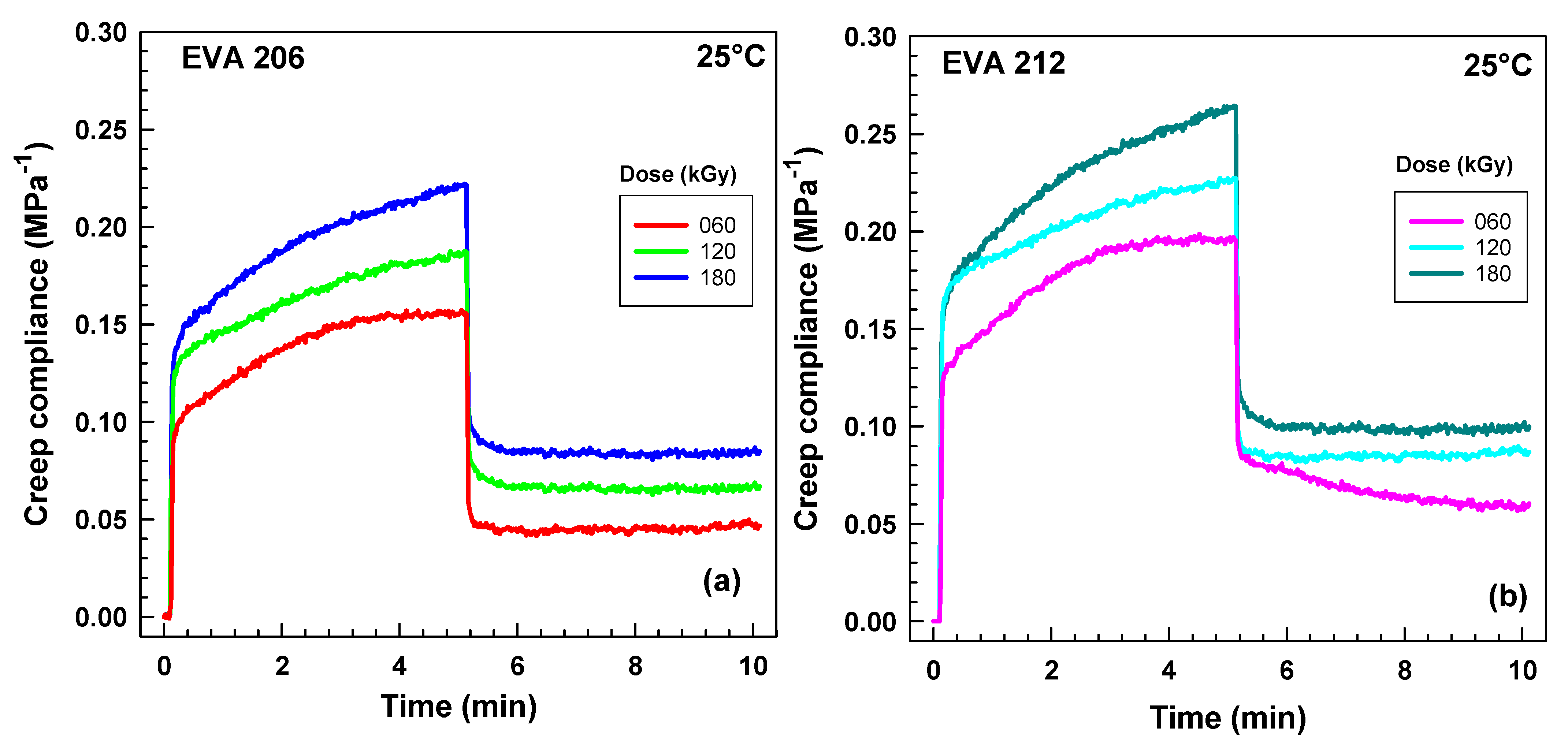 Processes 13 01562 g007