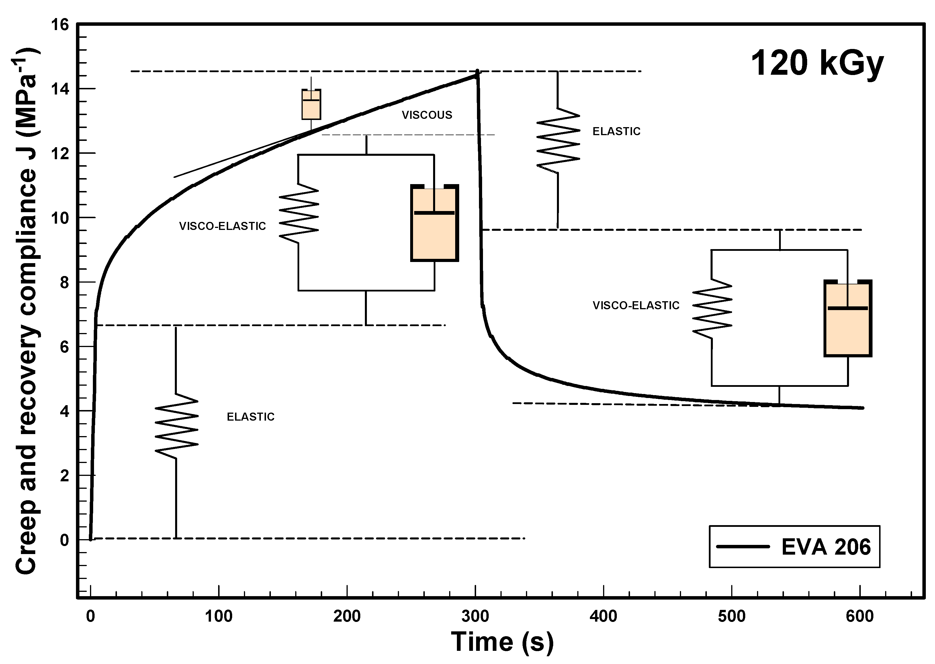 Processes 13 01562 g011