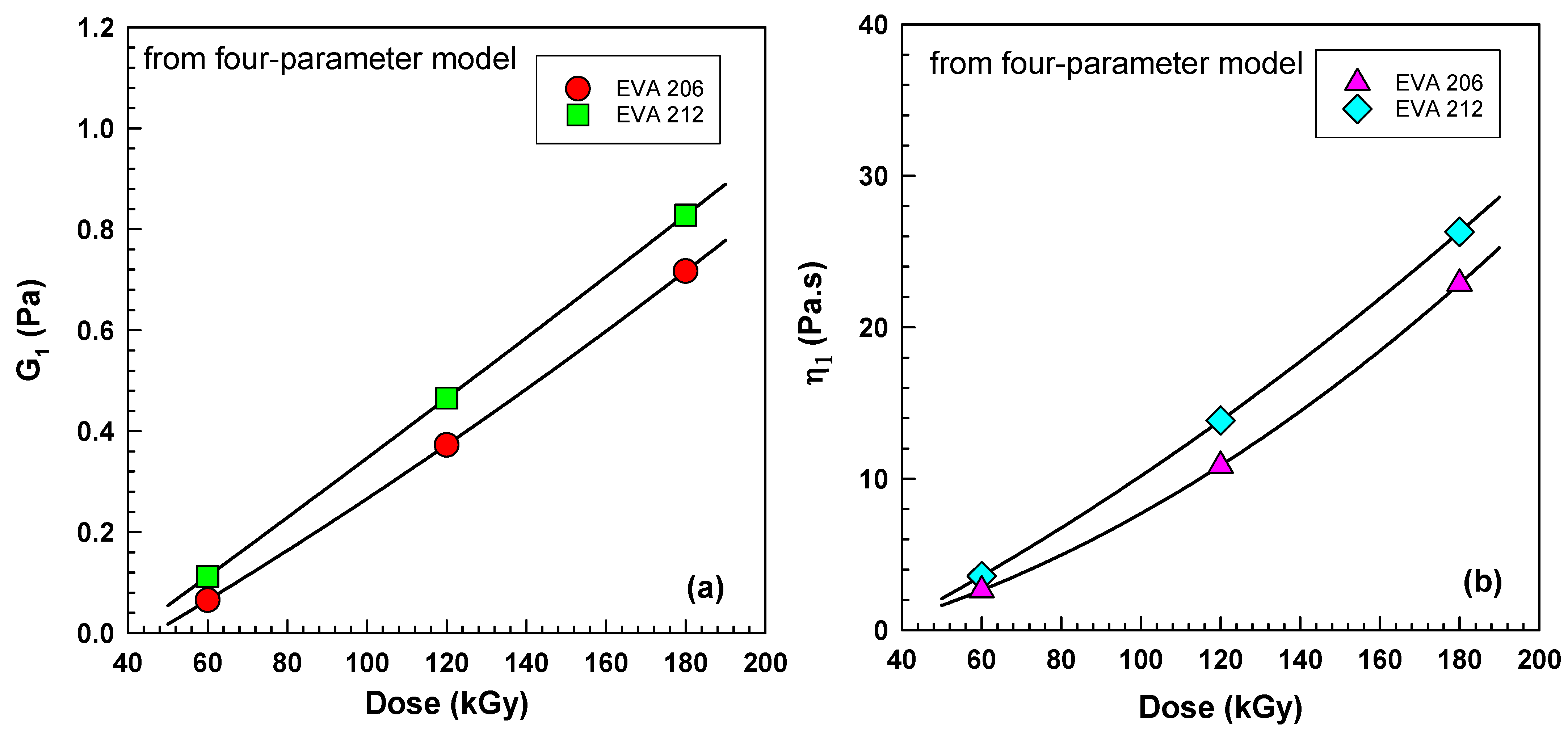 Processes 13 01562 g014