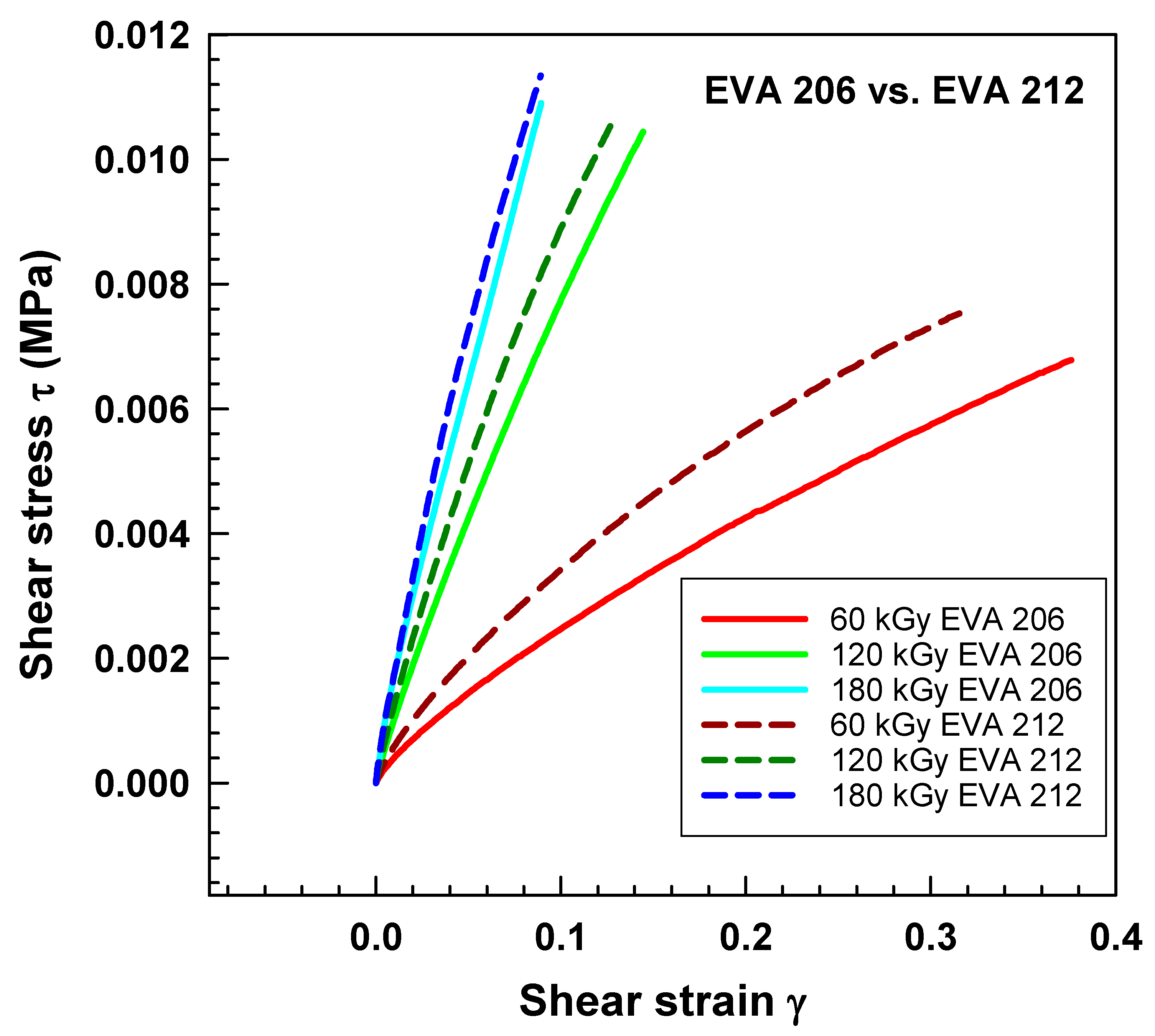 Processes 13 01562 g016