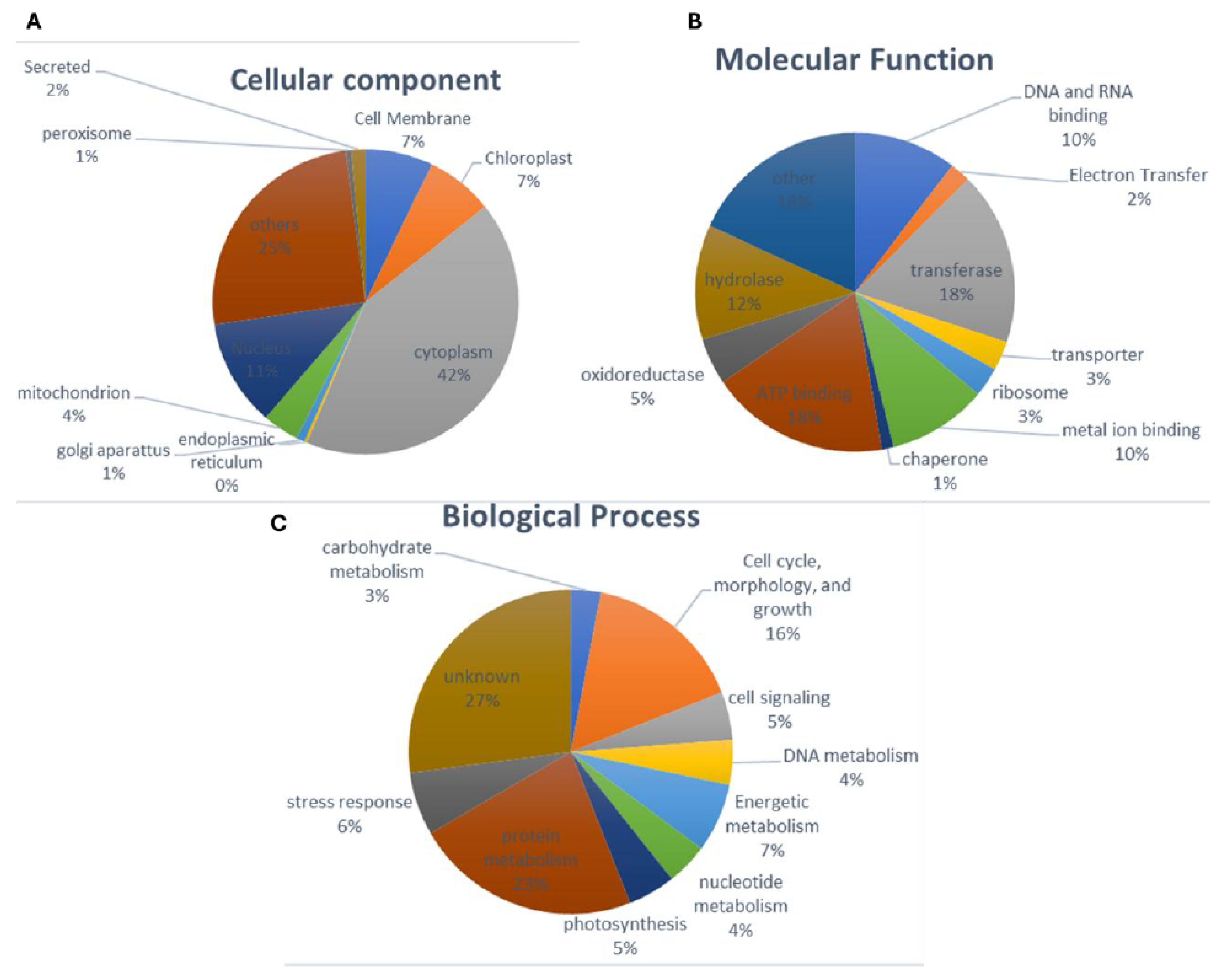 Processes 13 01569 g007