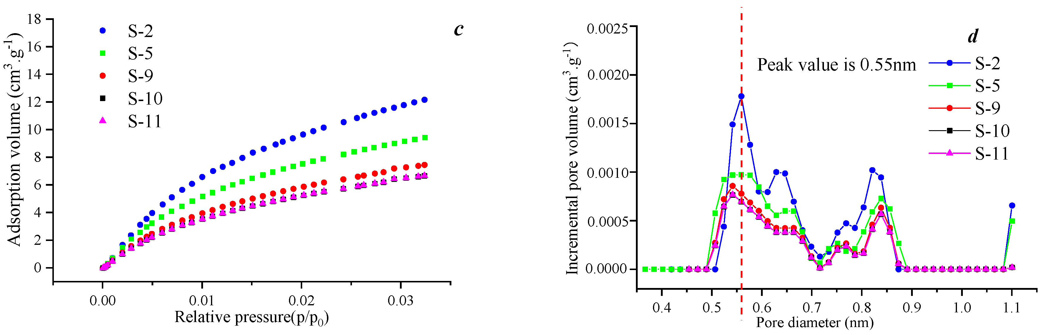 Processes 13 01571 g001b