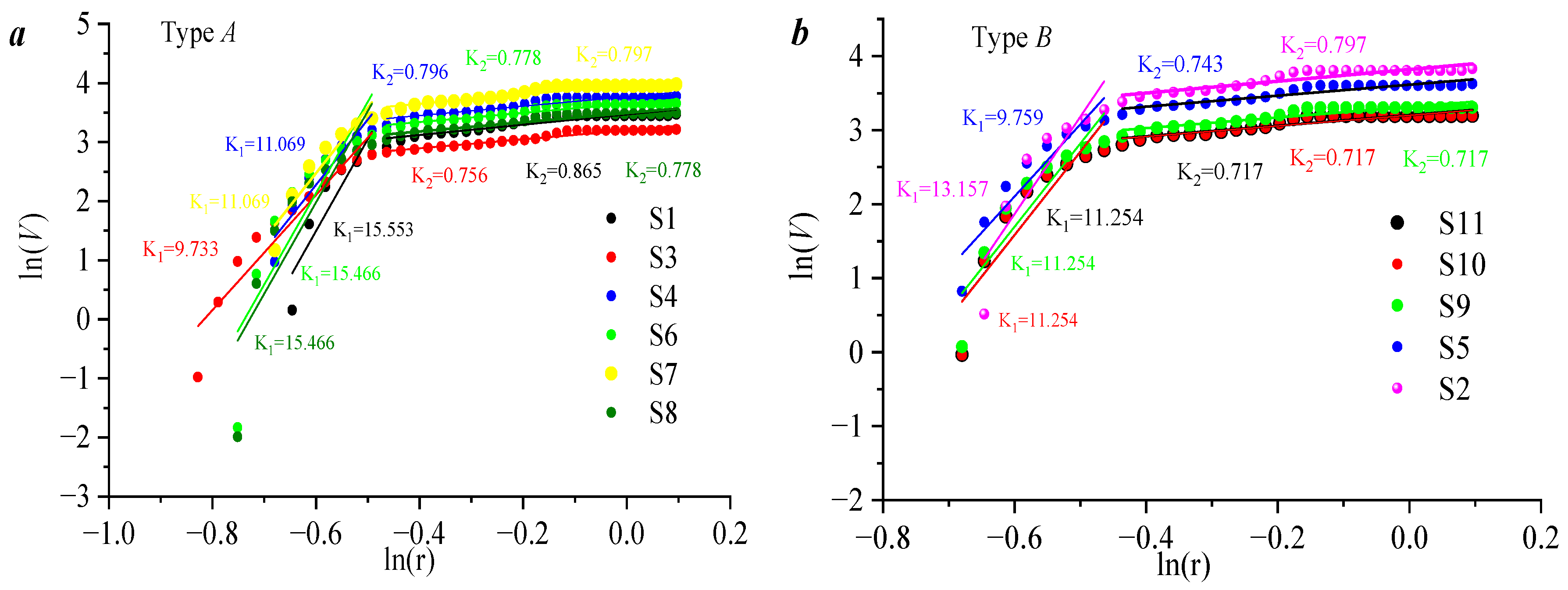 Processes 13 01571 g002