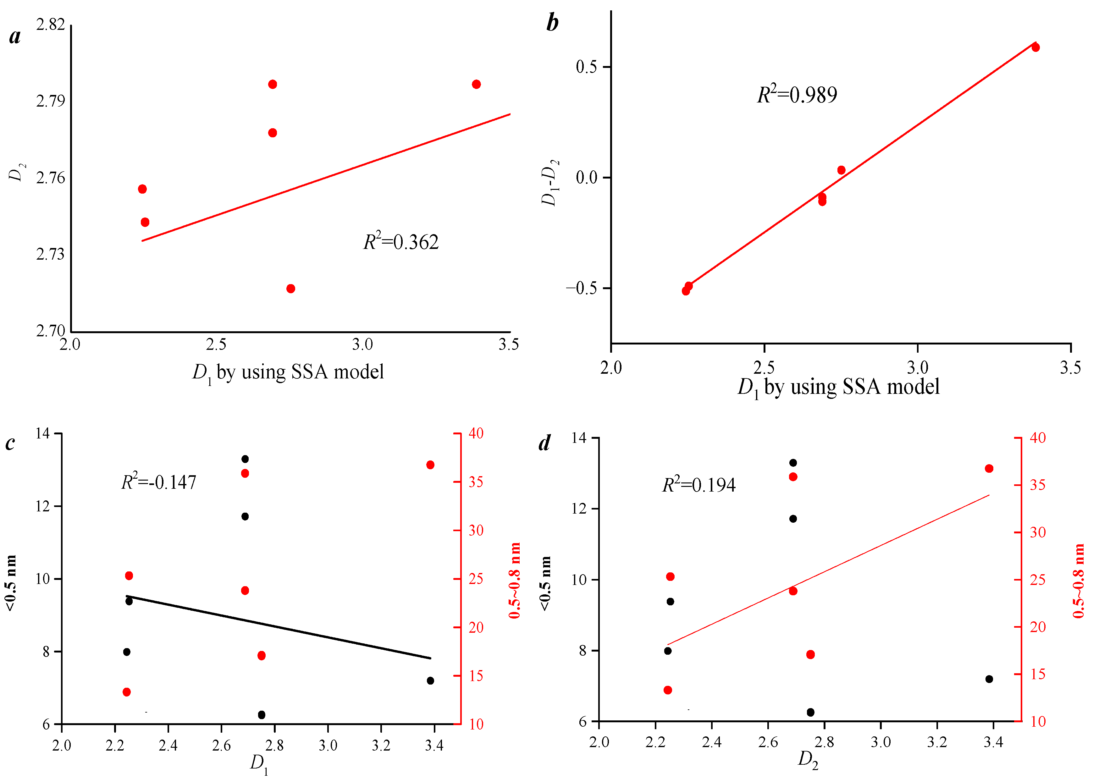 Processes 13 01571 g003