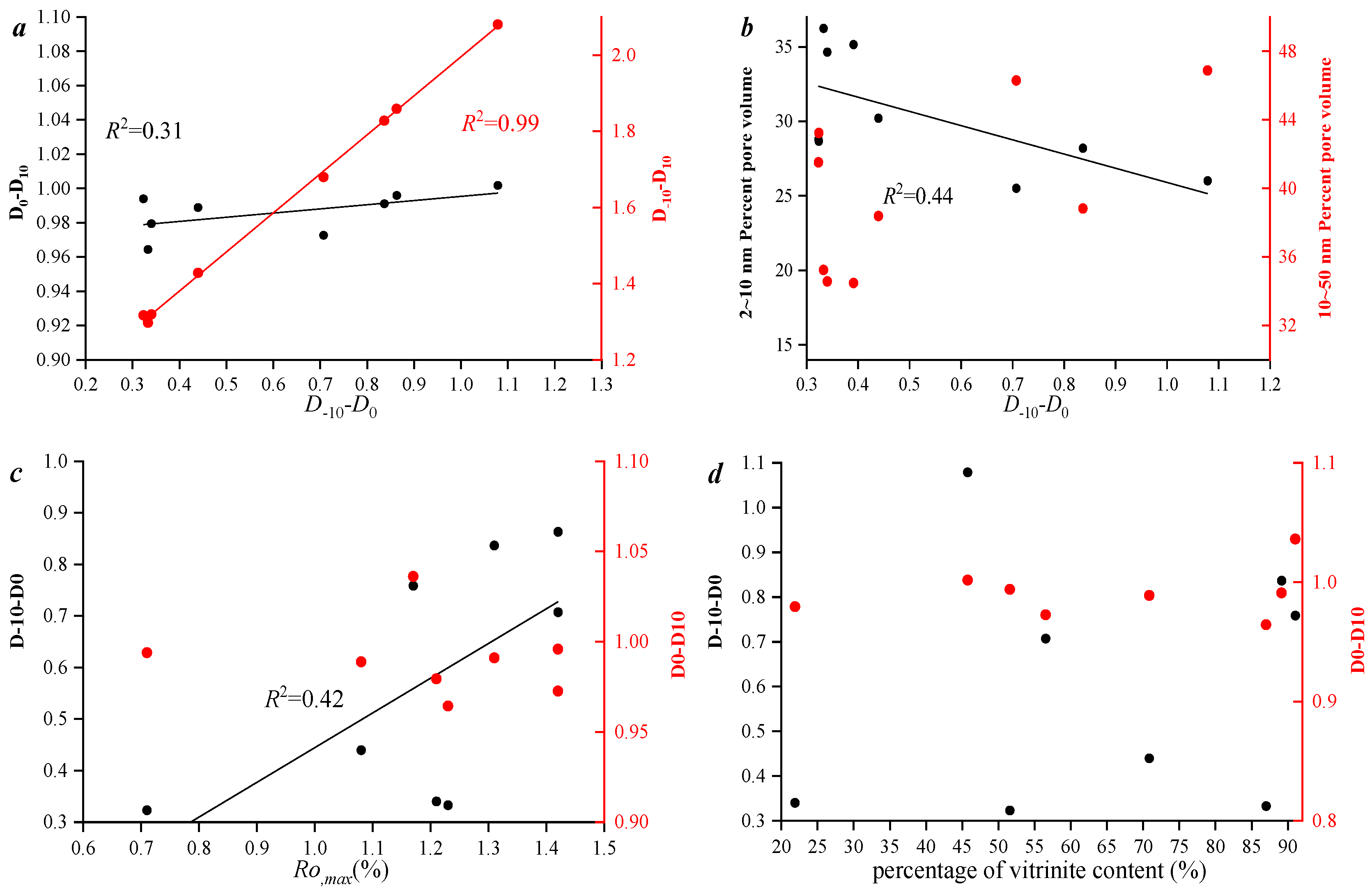 Processes 13 01571 g010