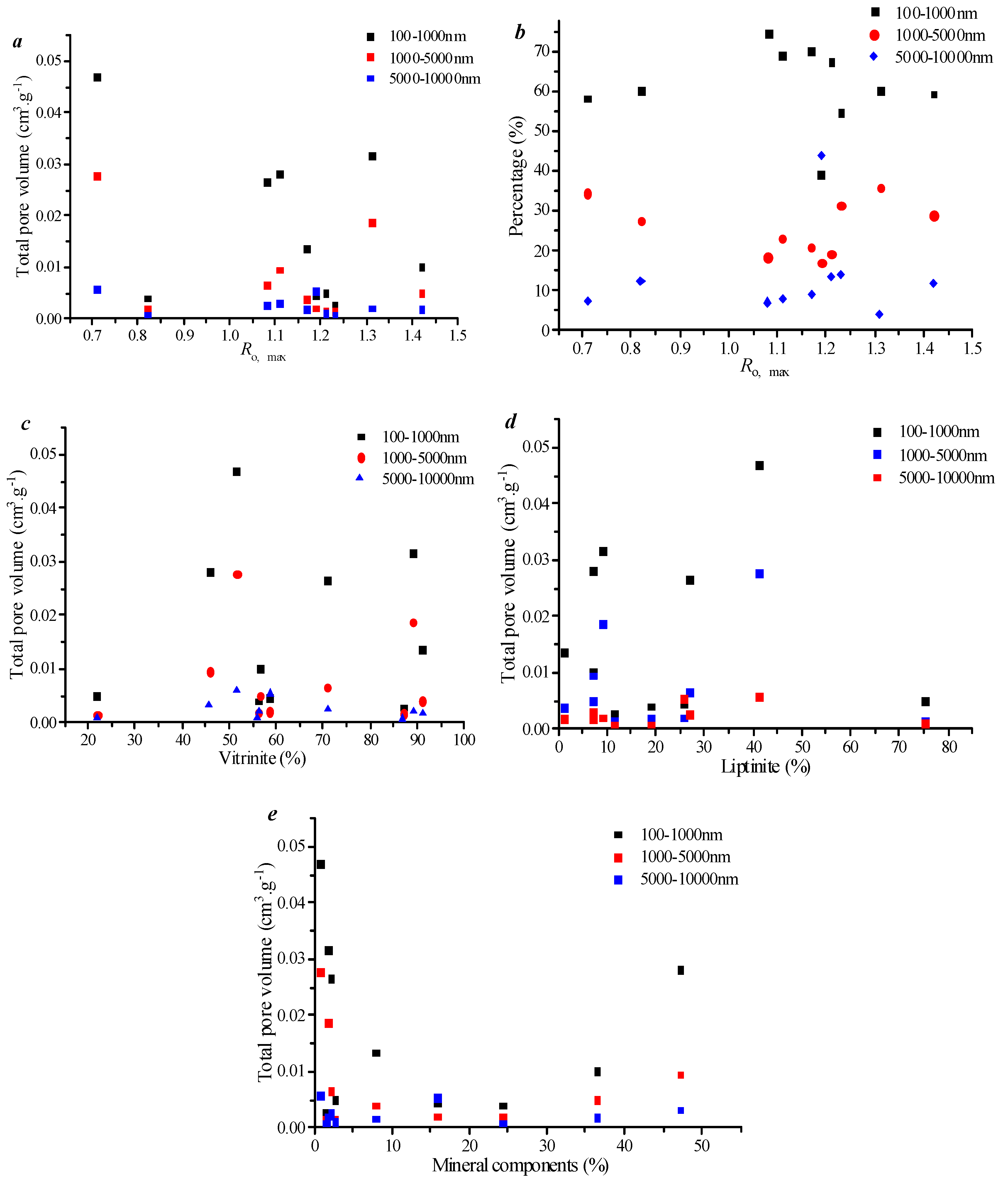 Processes 13 01571 g012