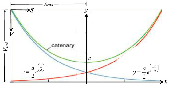 Processes 13 01573 g0a1