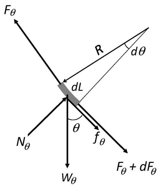Processes 13 01573 g0a2