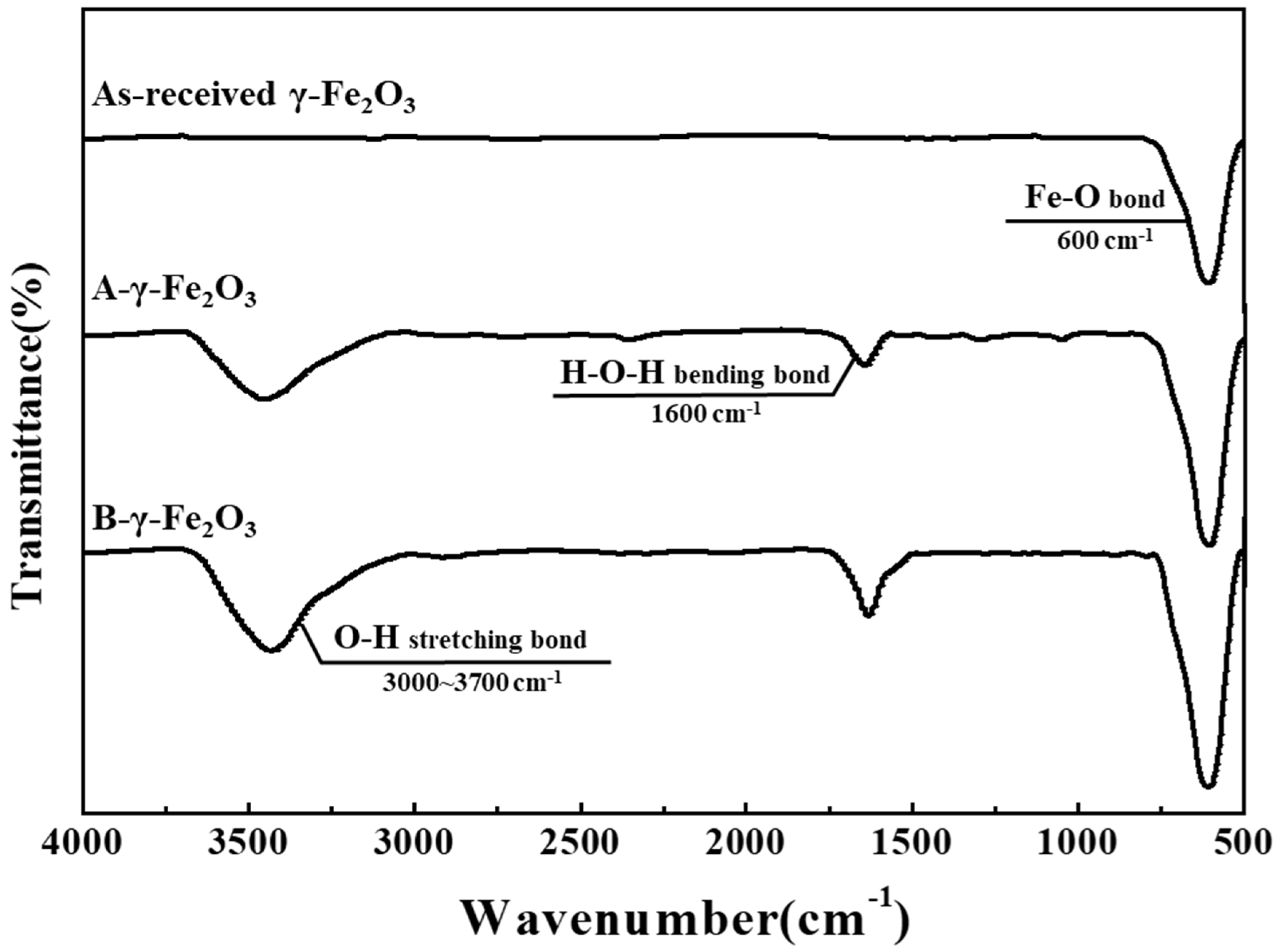 Processes 13 01575 g001