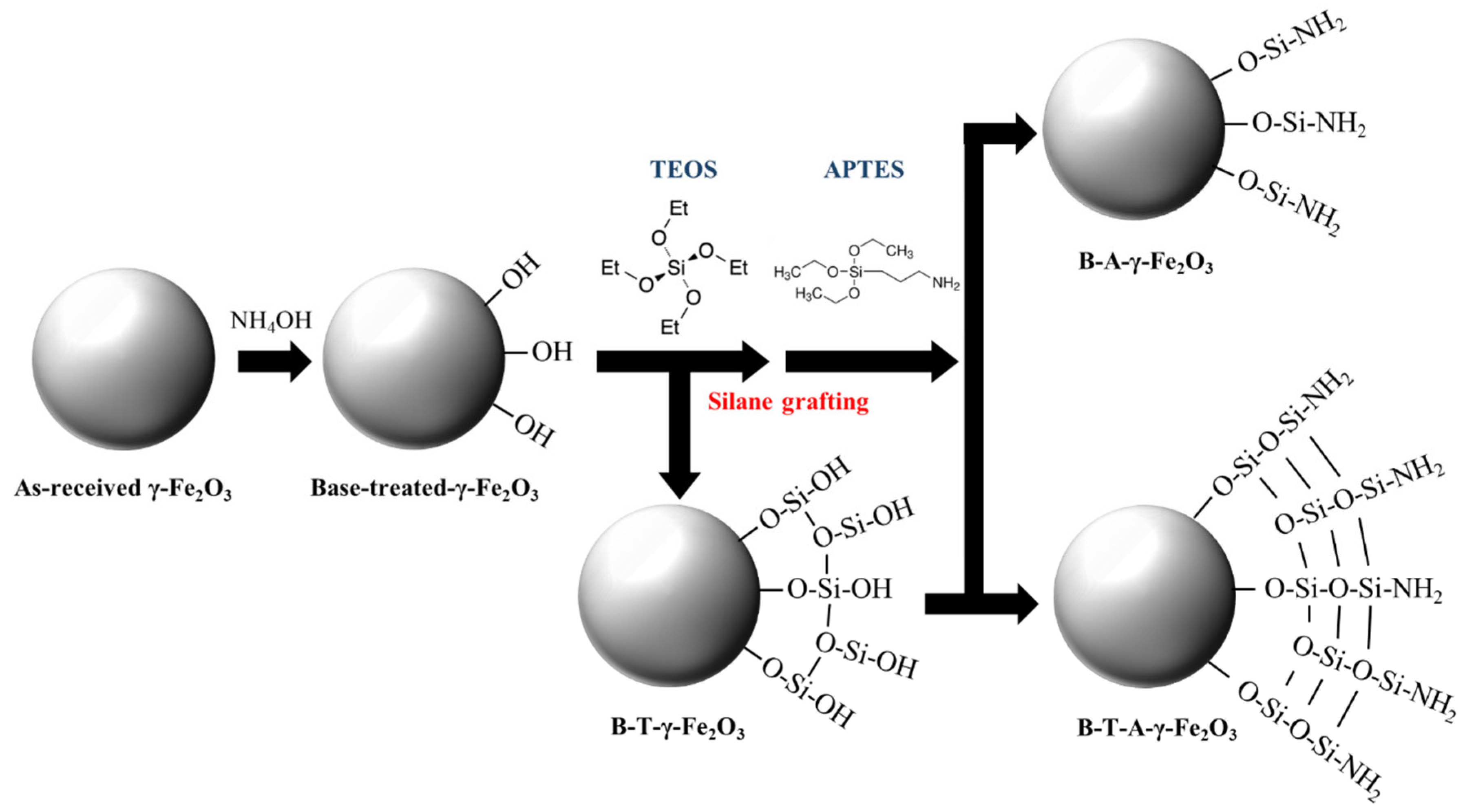 Processes 13 01575 g003