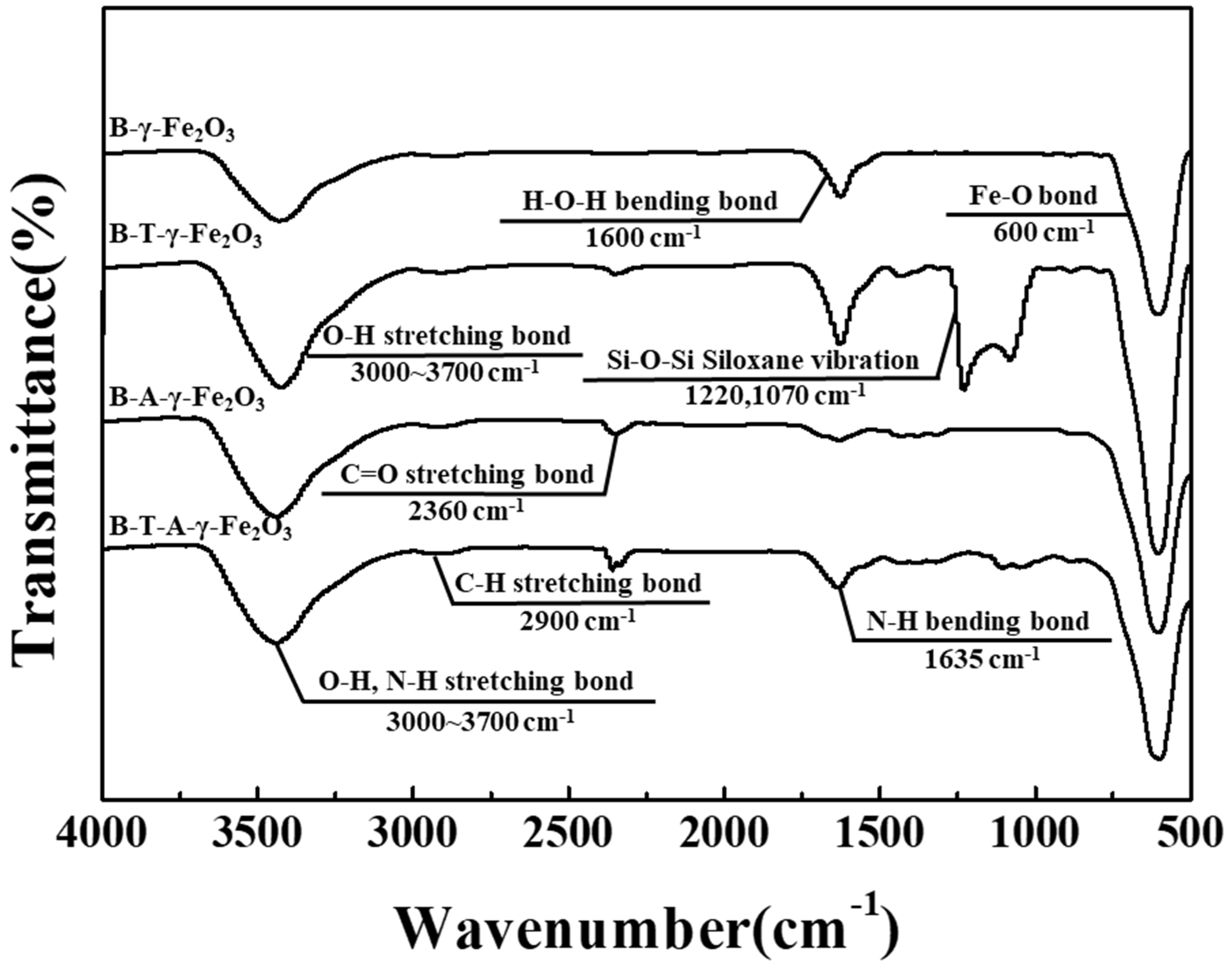 Processes 13 01575 g004