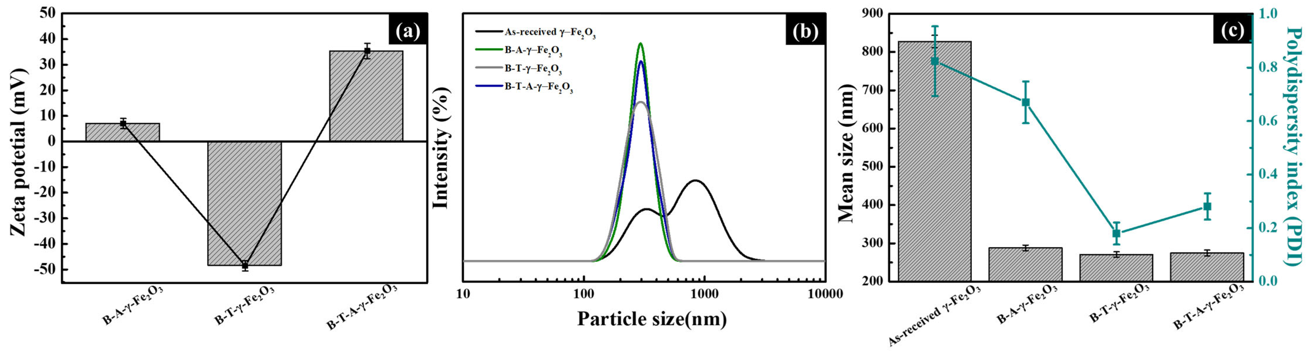 Processes 13 01575 g006