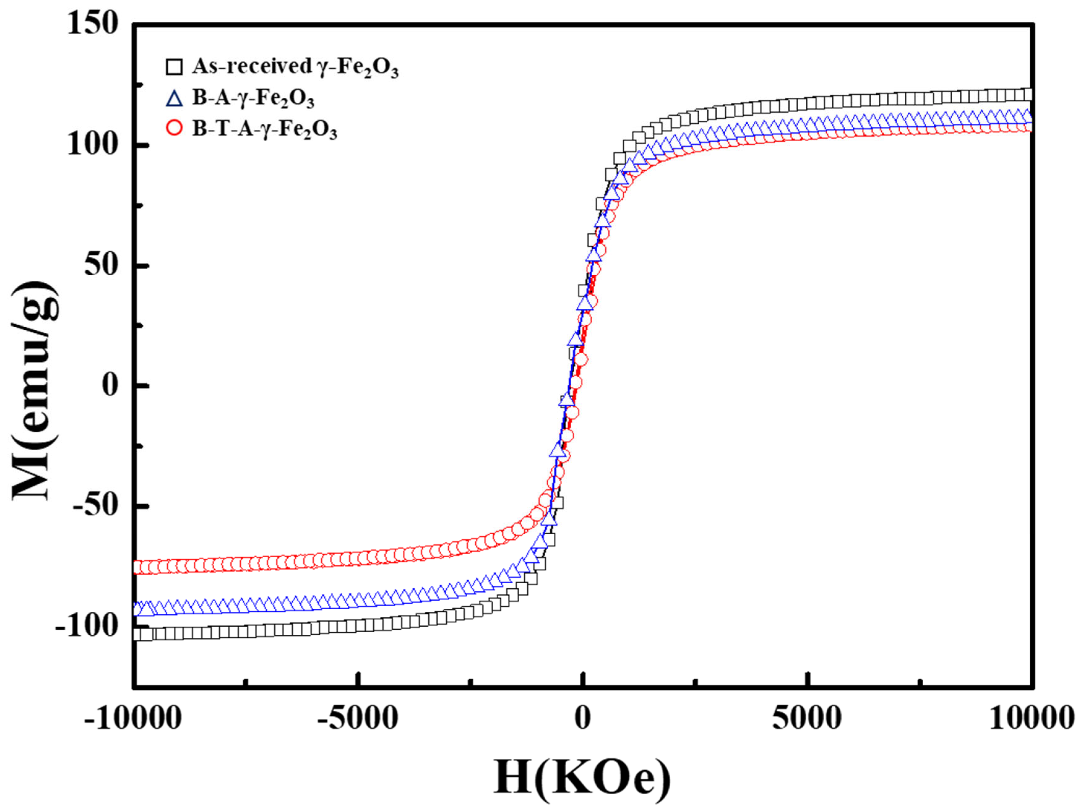 Processes 13 01575 g007
