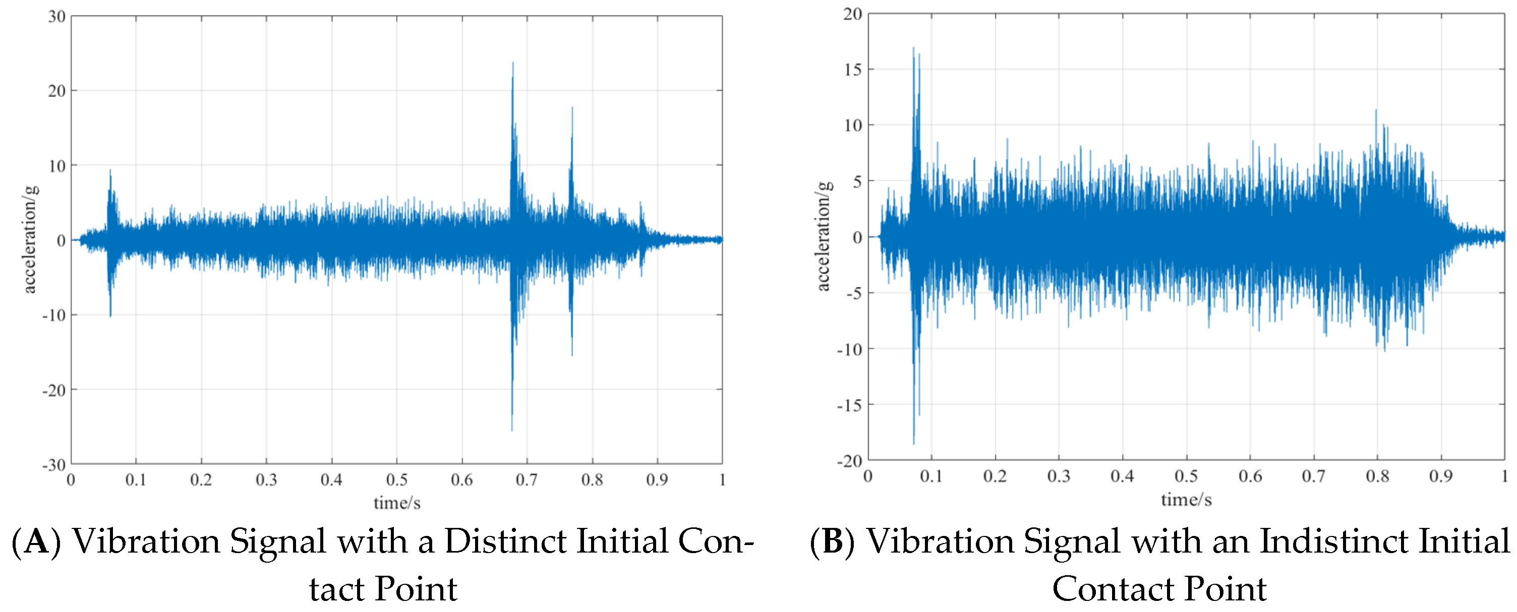 Processes 13 01577 g001