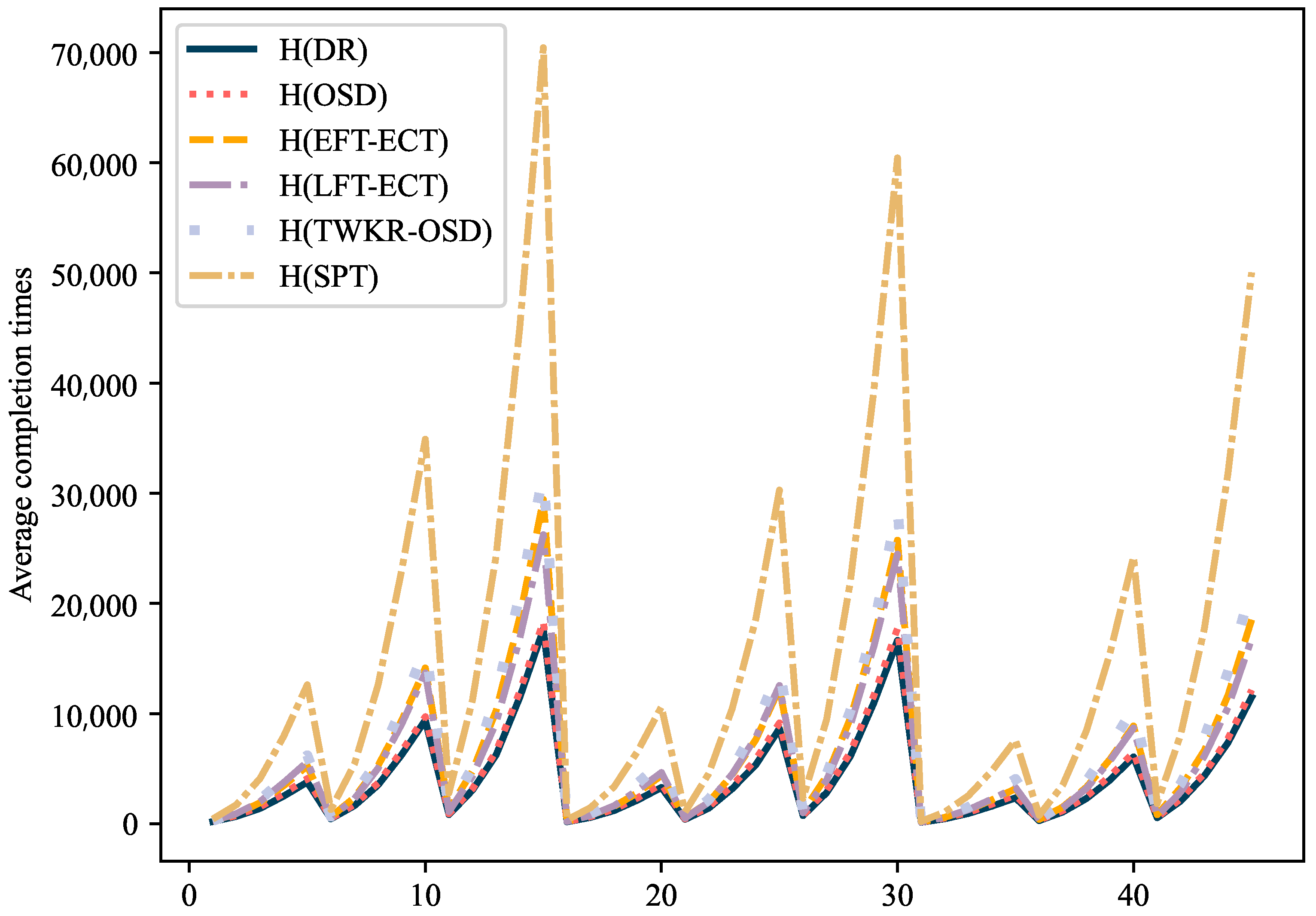 Processes 13 01578 g006