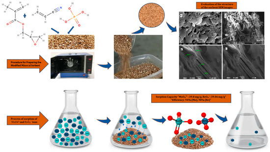 Processes 13 01584 g007