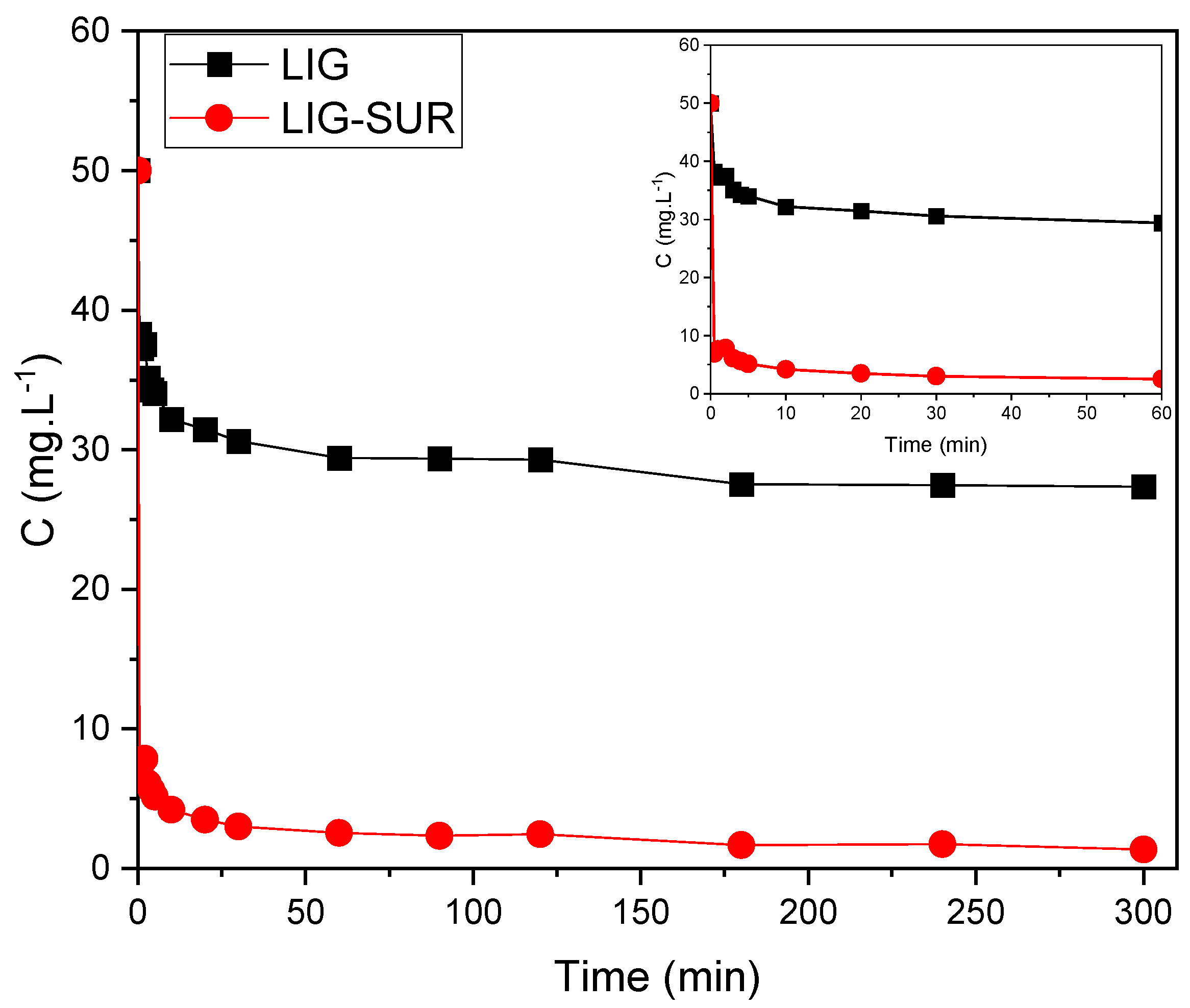 Processes 13 01590 g006 Processes 13 01590 g006