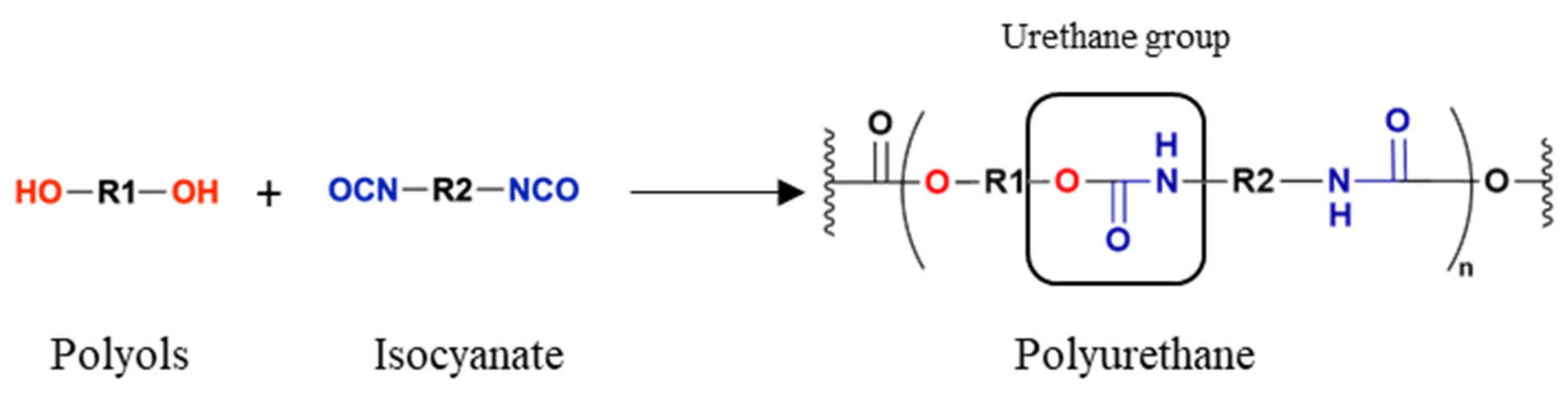 Processes 13 01591 g002