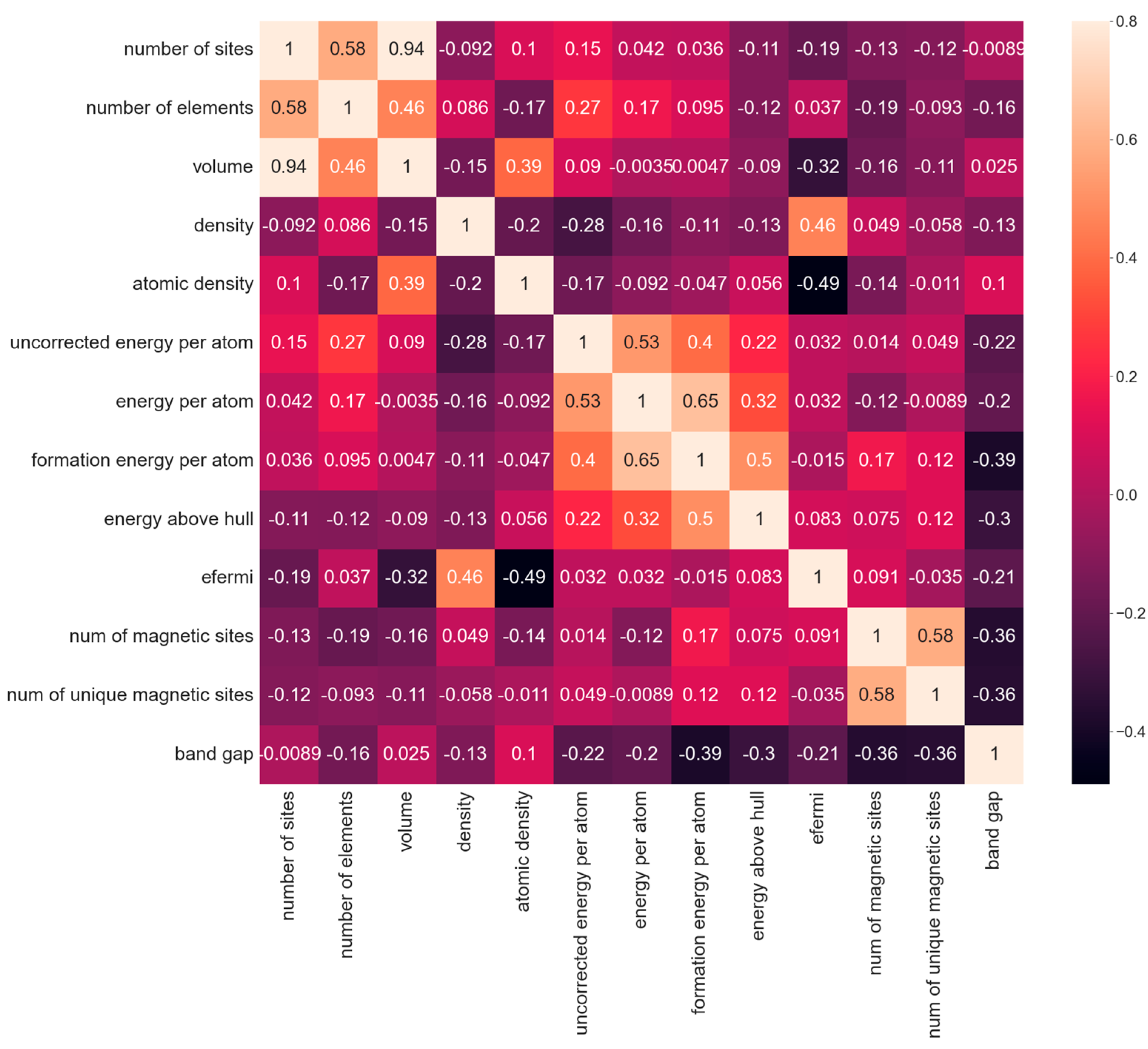 Processes 13 01595 g002