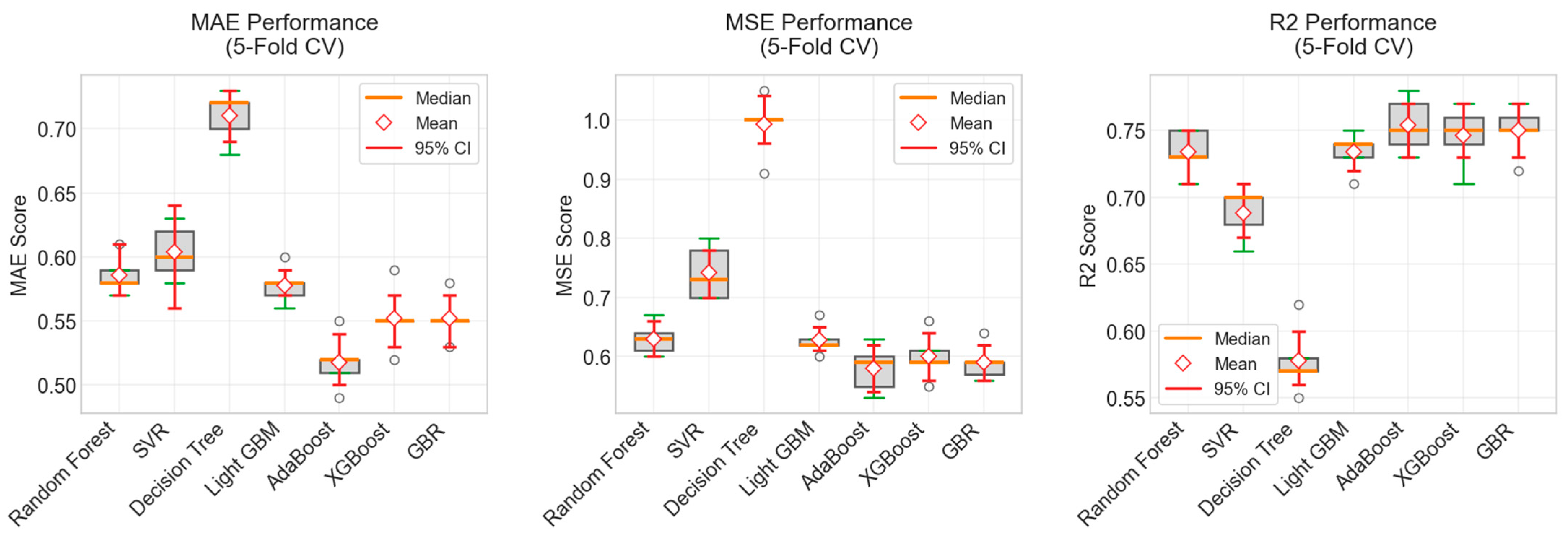 Processes 13 01595 g006