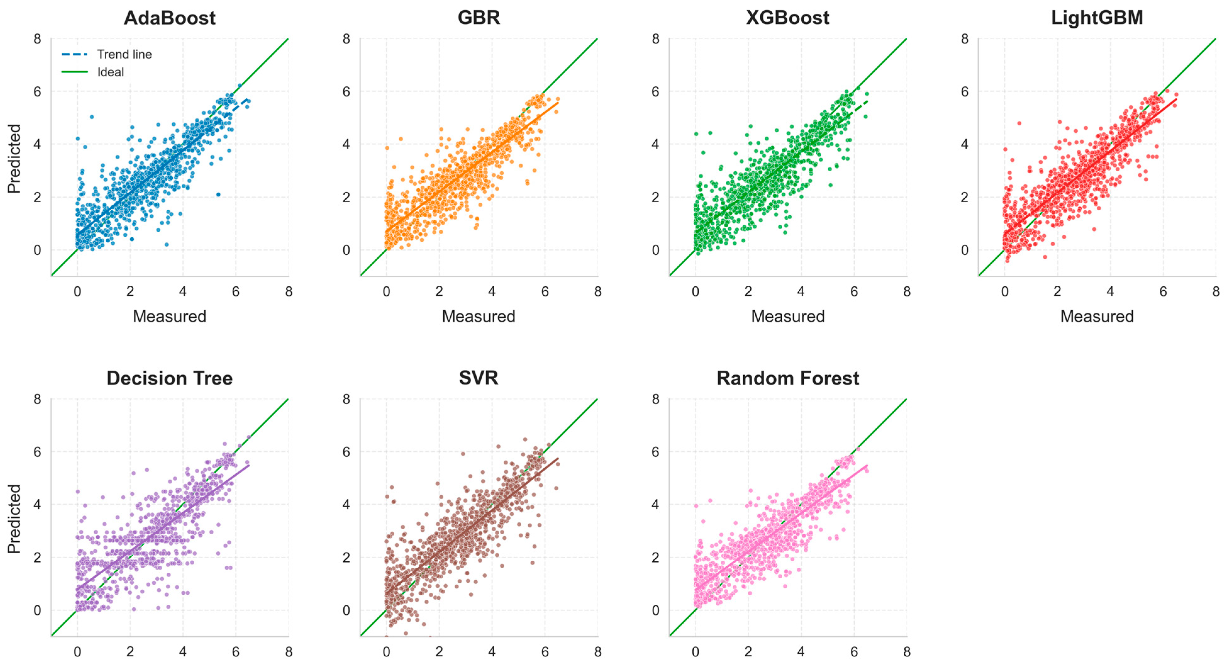 Processes 13 01595 g008