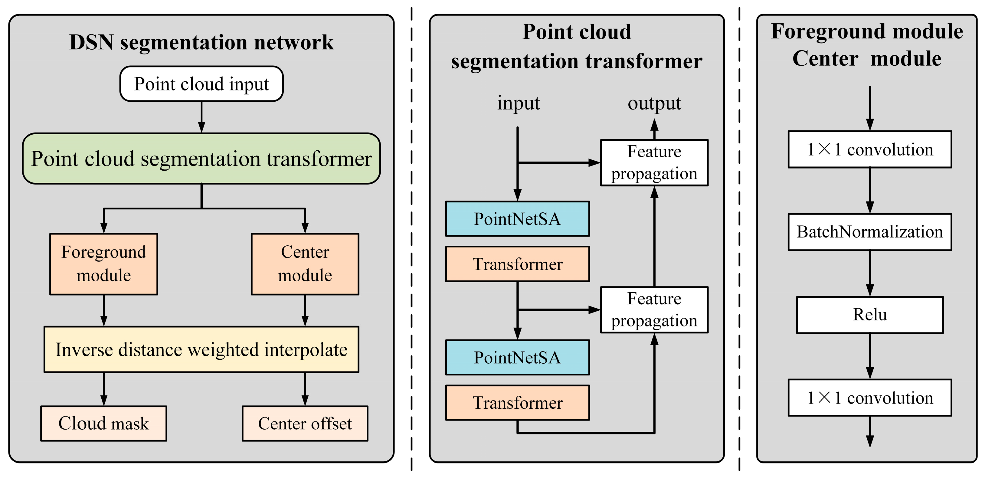 Processes 13 01598 g005