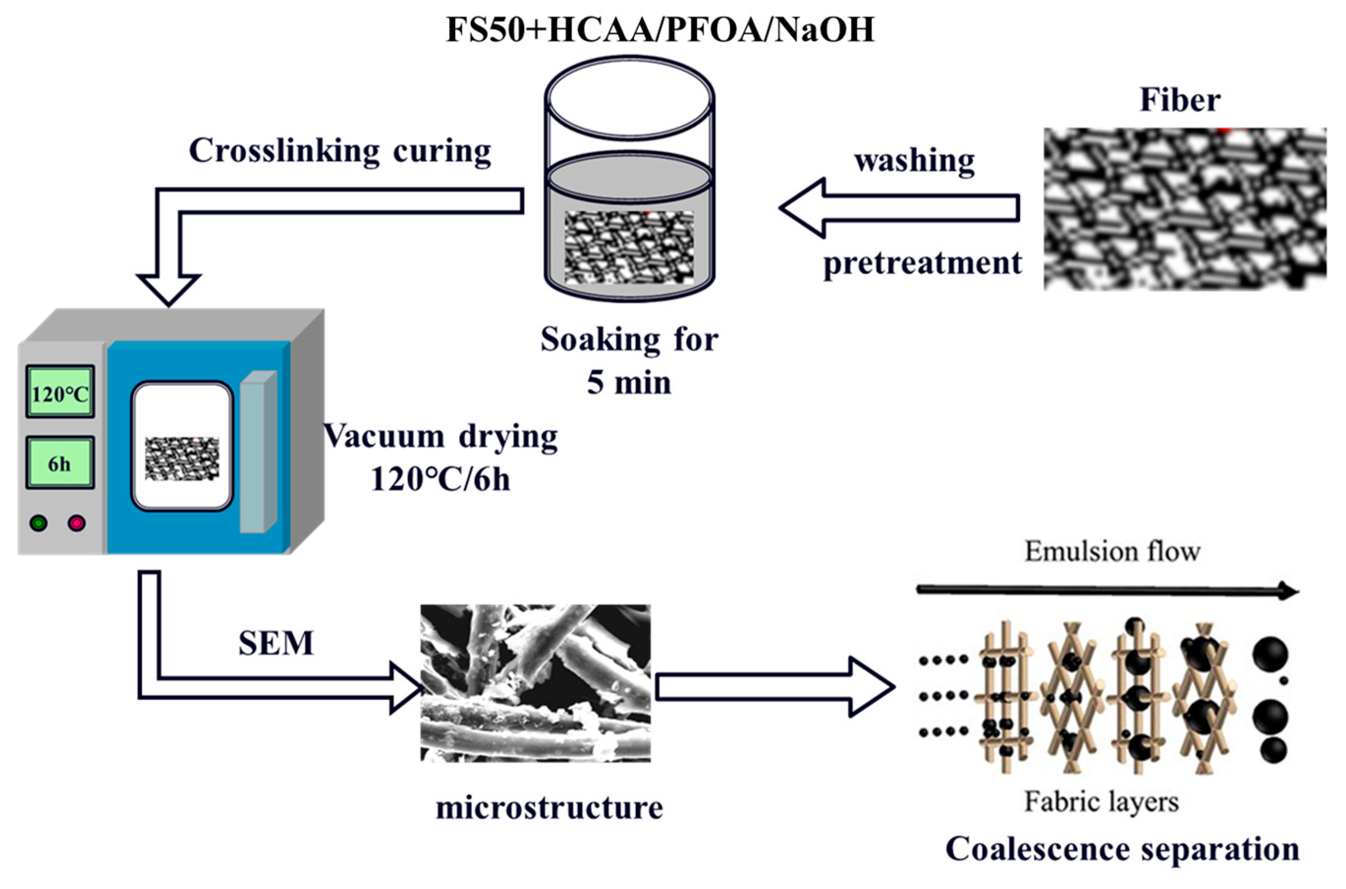 Processes 13 01600 g001