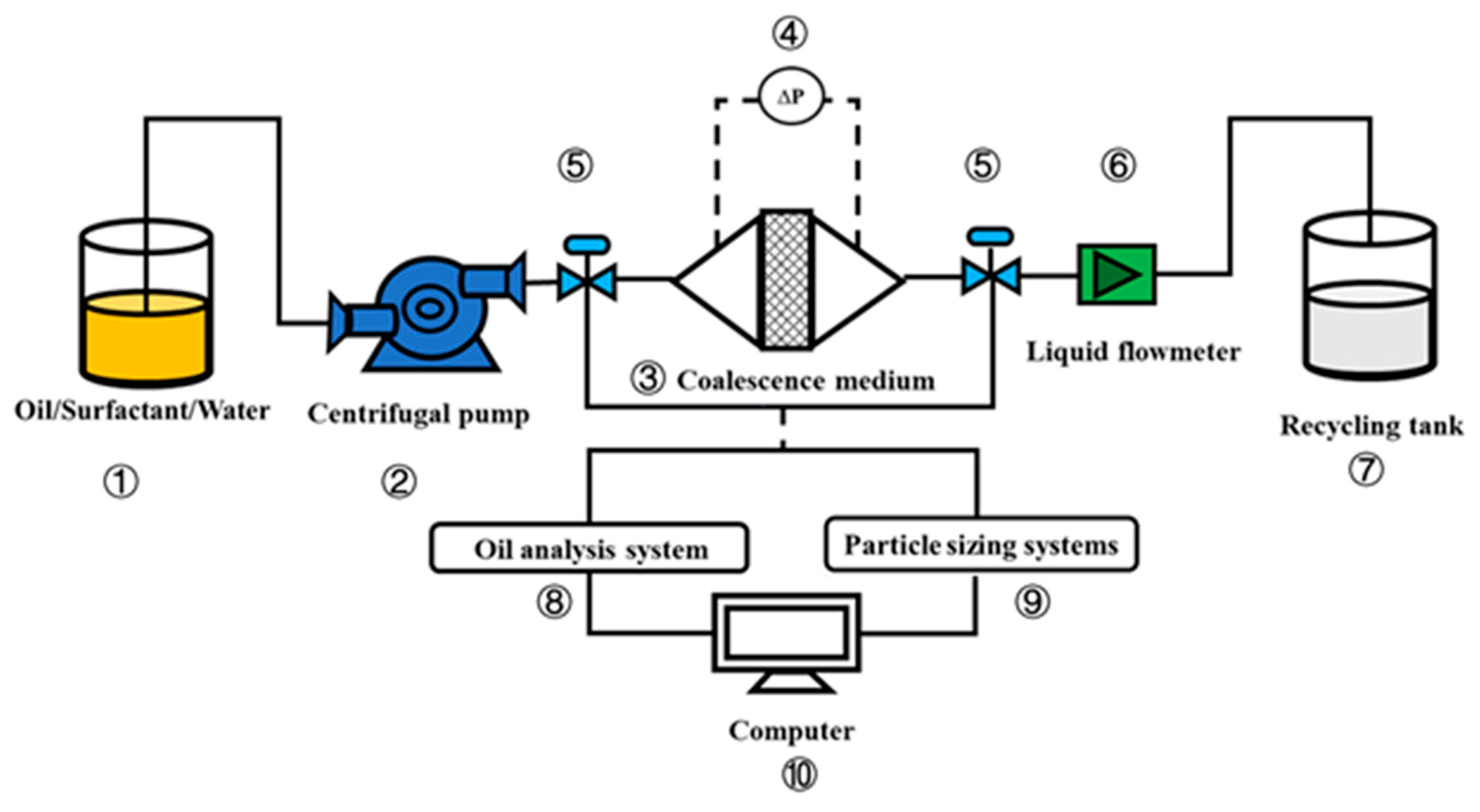 Processes 13 01600 g002